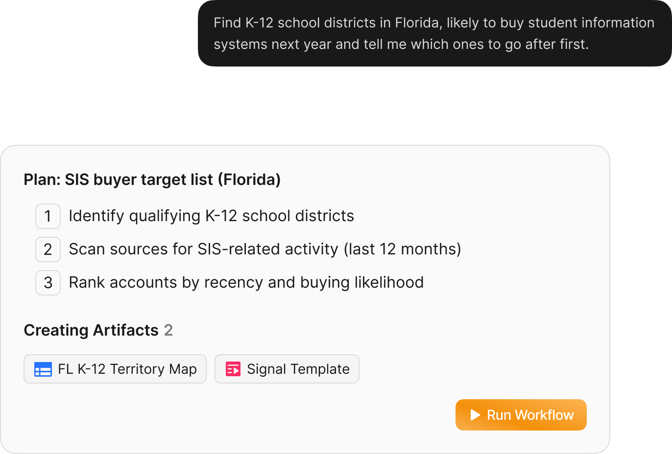 Plan to identify Florida K-12 districts likely to buy SIS, scan activities, and rank by buying likelihood.