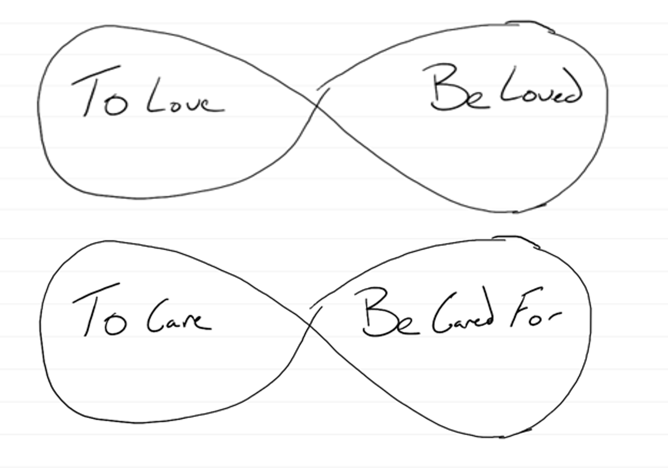 Love and care pic