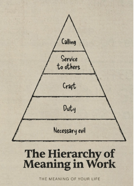 The hierarchy of meaning in work pyramid
