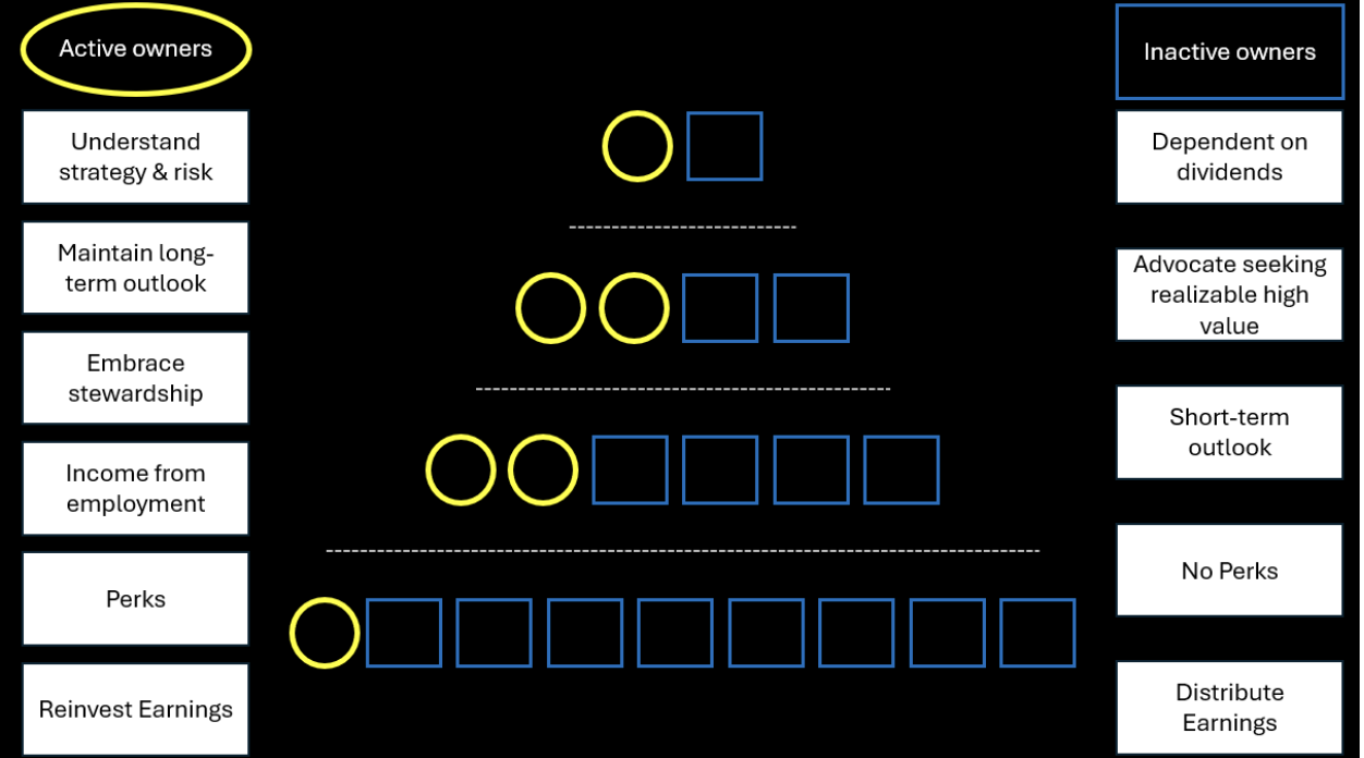 Illustration for The Three Priorities That Quietly Divide Every Family Business