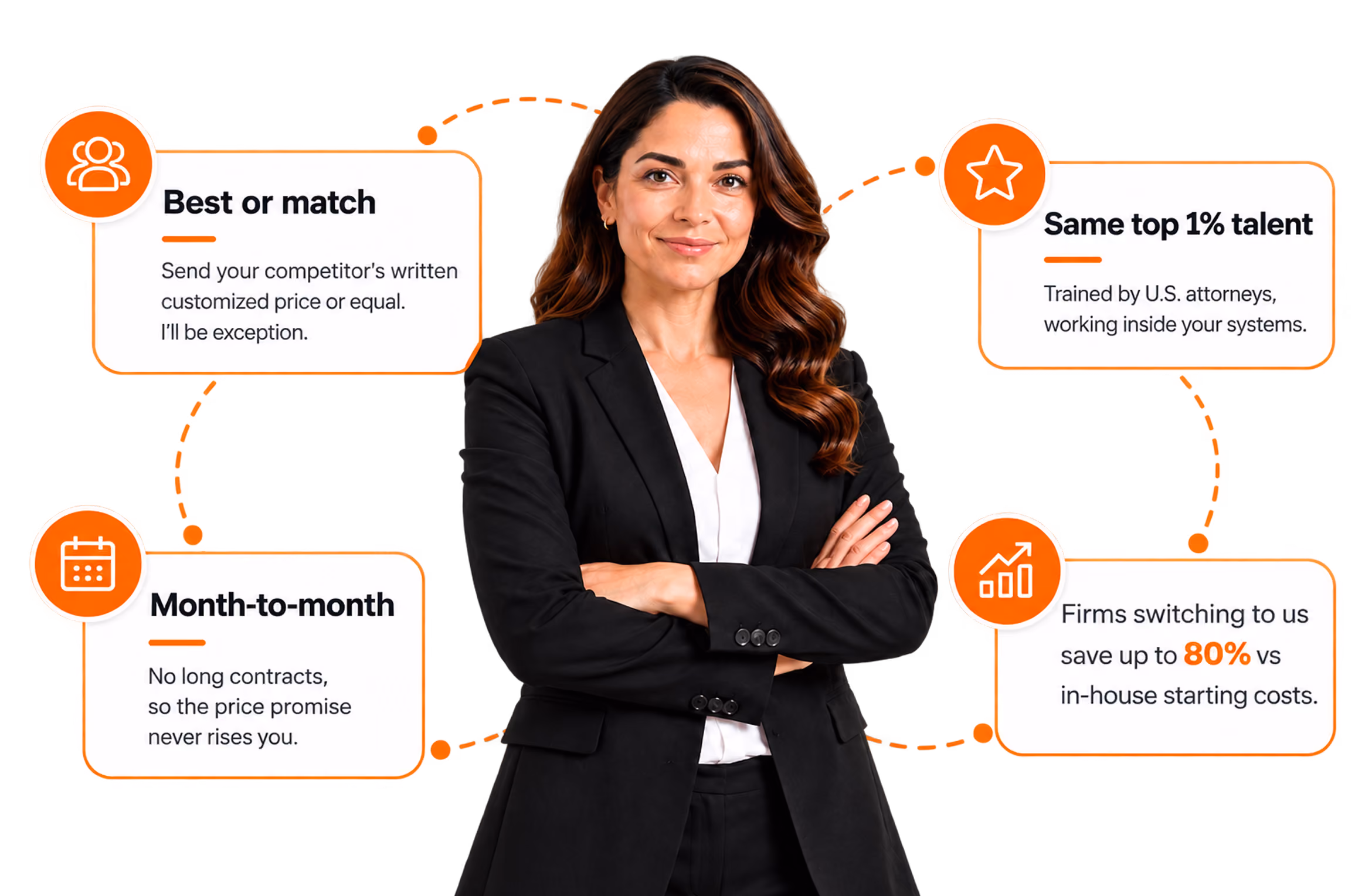 Confident woman in black suit with arms crossed surrounded by text boxes highlighting legal service benefits.