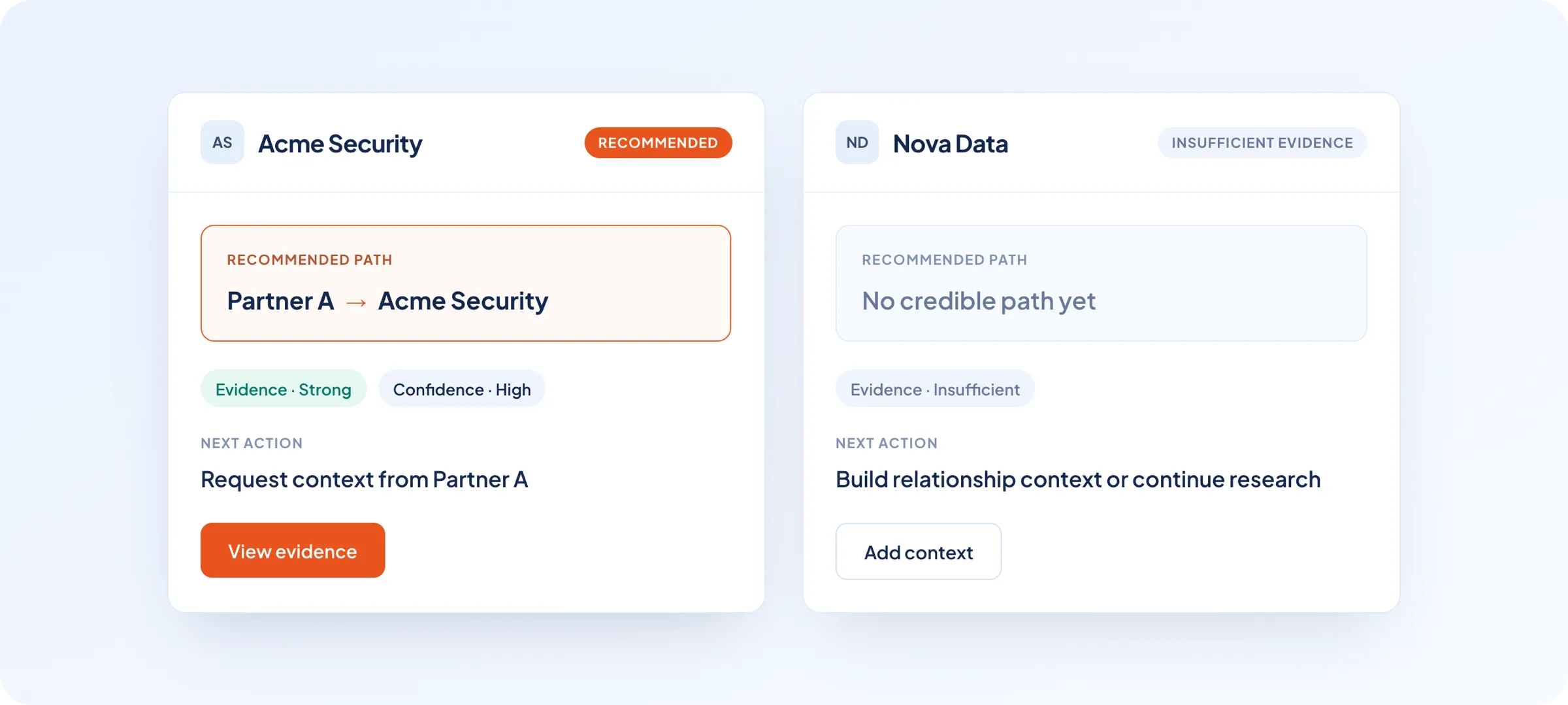 Two accounts side by side: Acme Security with a recommended path and strong evidence, and Nova Data marked insufficient evidence with no credible path yet.