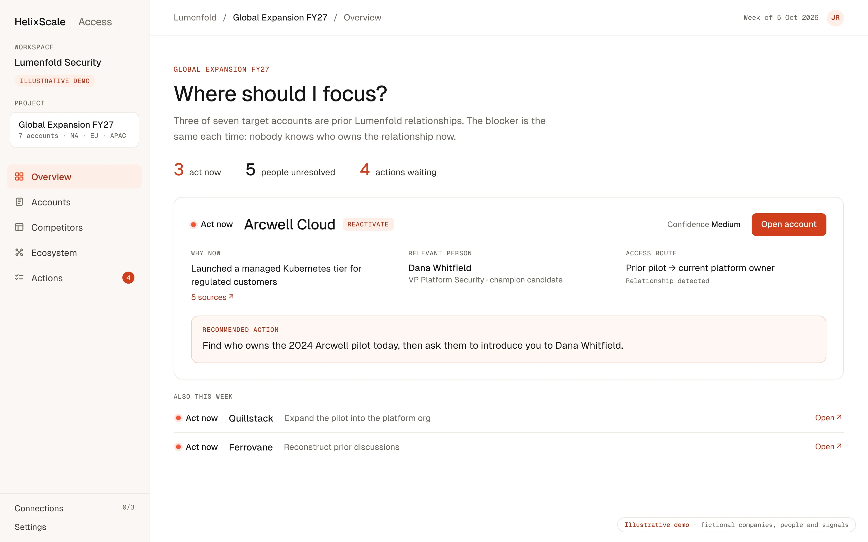 Access Overview: the highest priority account with why, why now, relevant person, access route and recommended action. Illustrative demo with fictional data.
