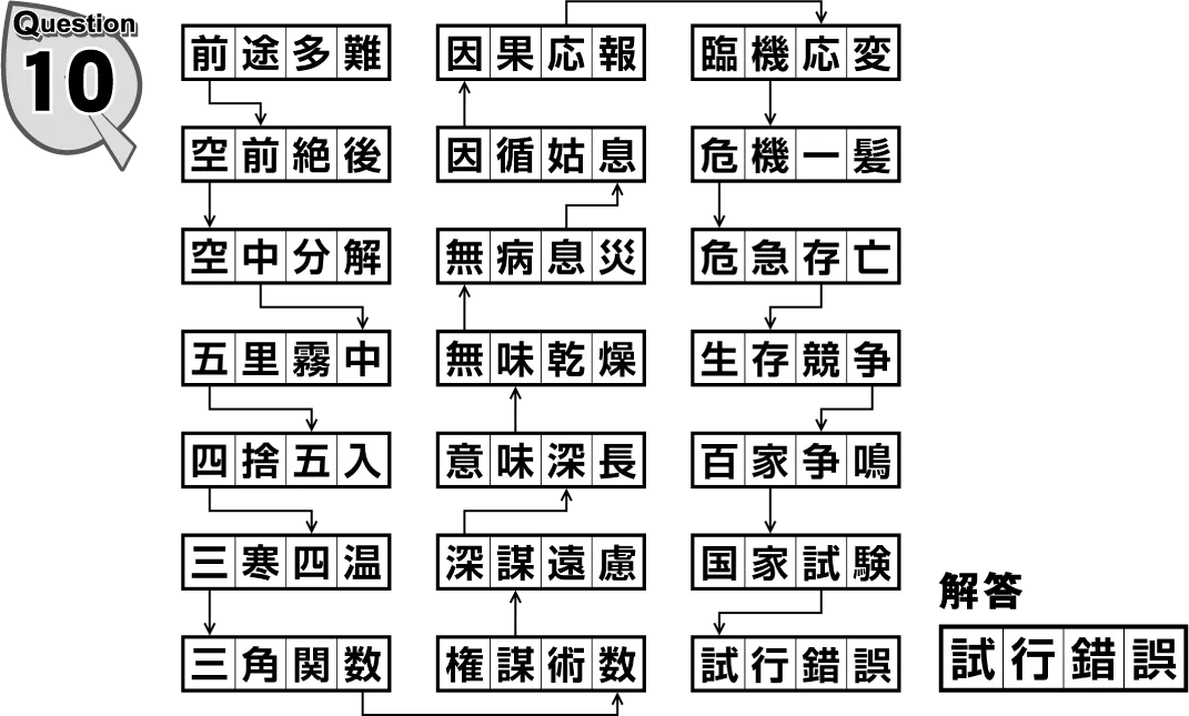 2025年7月号（vol.254）漢字パズル・ナンプレ解答 - 紙の本屋