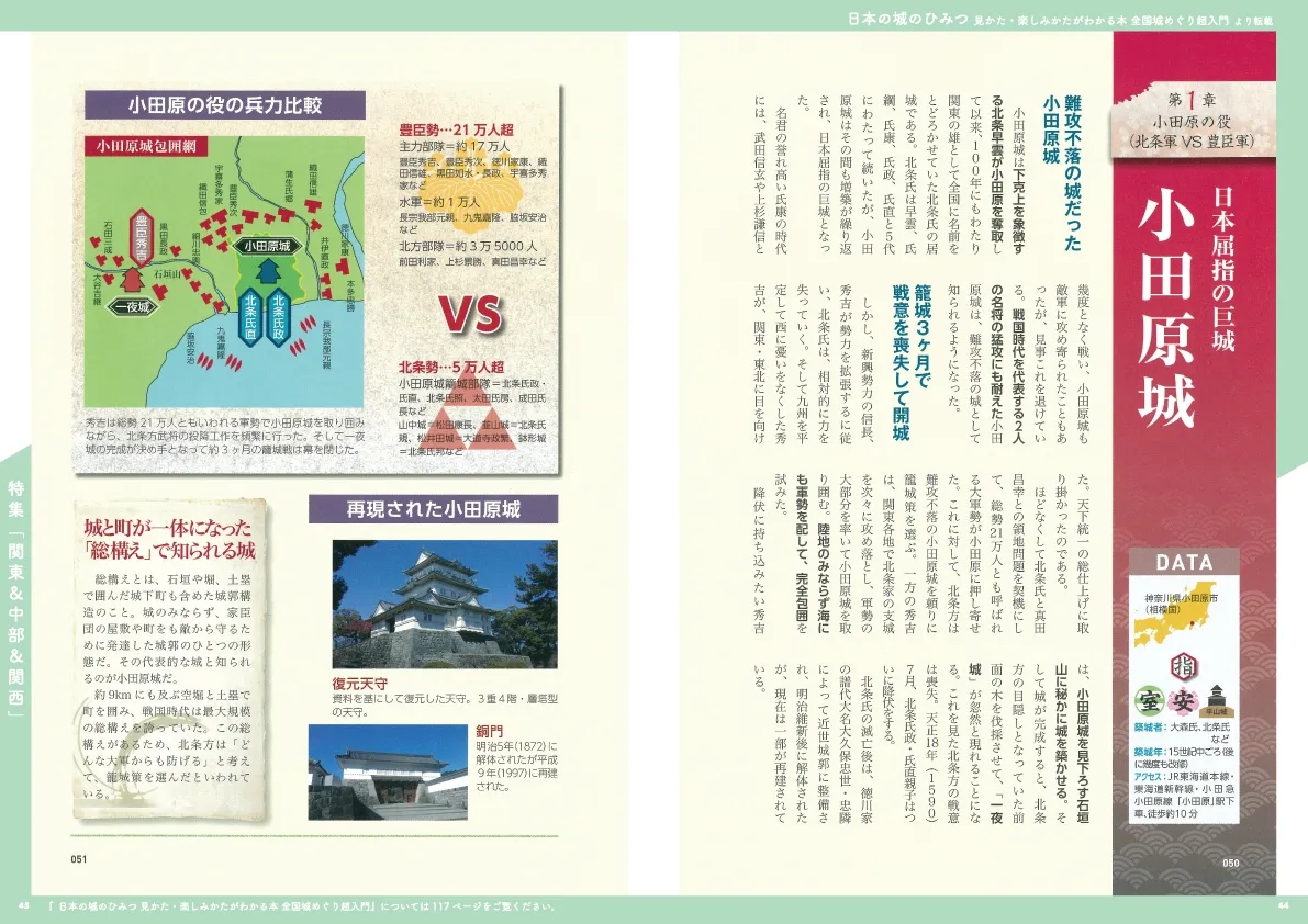 日本の城のひみつ 見かた・楽しみかたがわかる本 全国城めぐり超入門