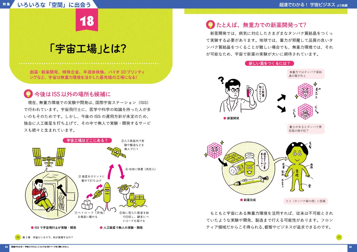 超速でわかる！ 宇宙ビジネス
