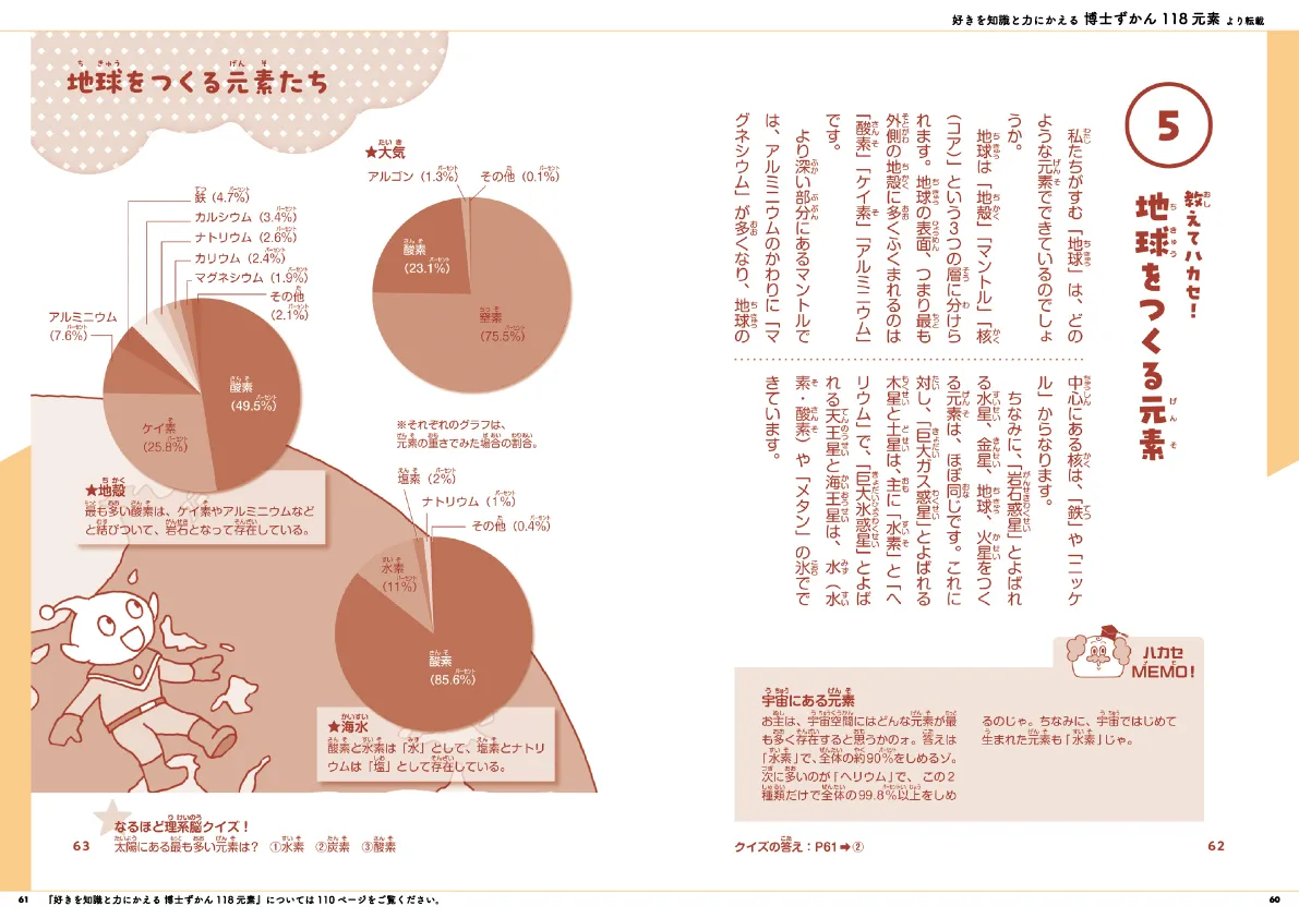 好きを知識と力にかえる 博士ずかん 118元素