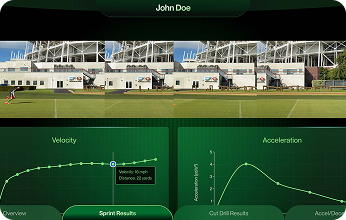 Agentic AI Reporting — athlete report dashboard