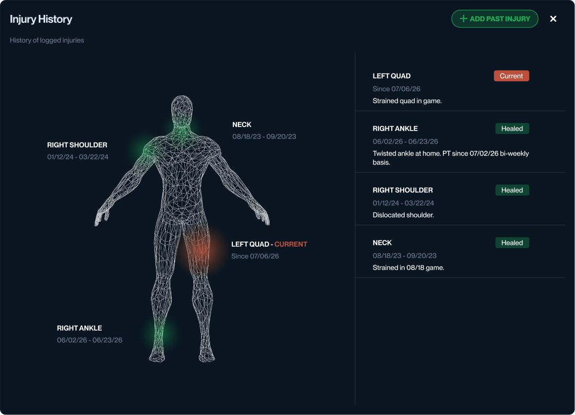 Injury history tracked on an athlete body map