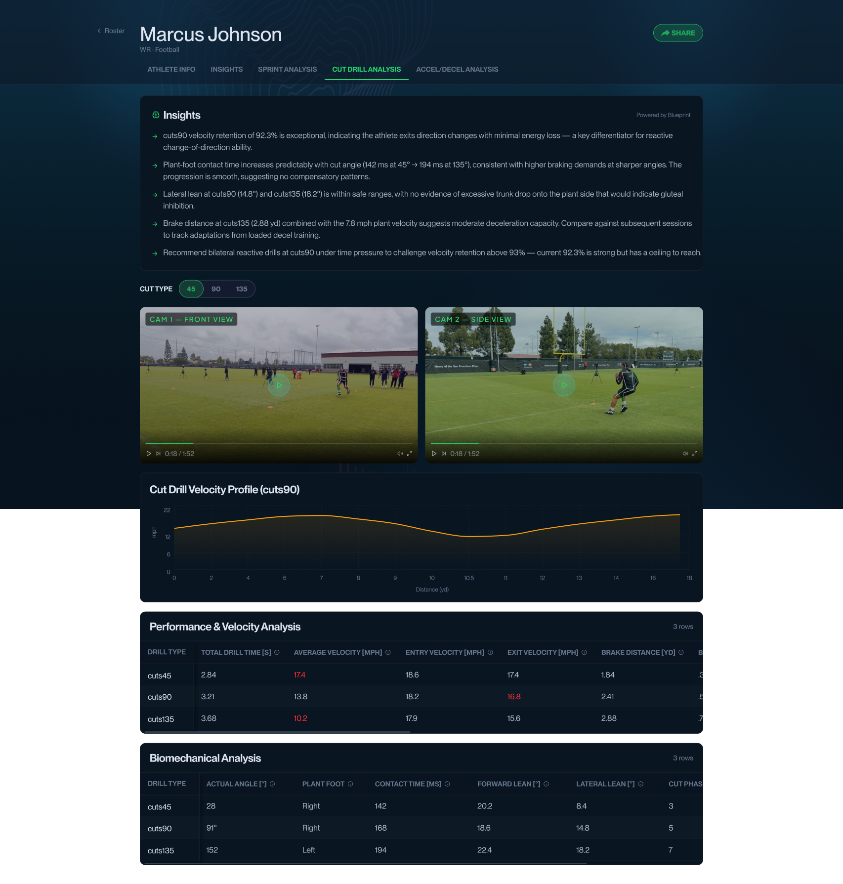3DAT Pro athlete report showing performance summary and insights