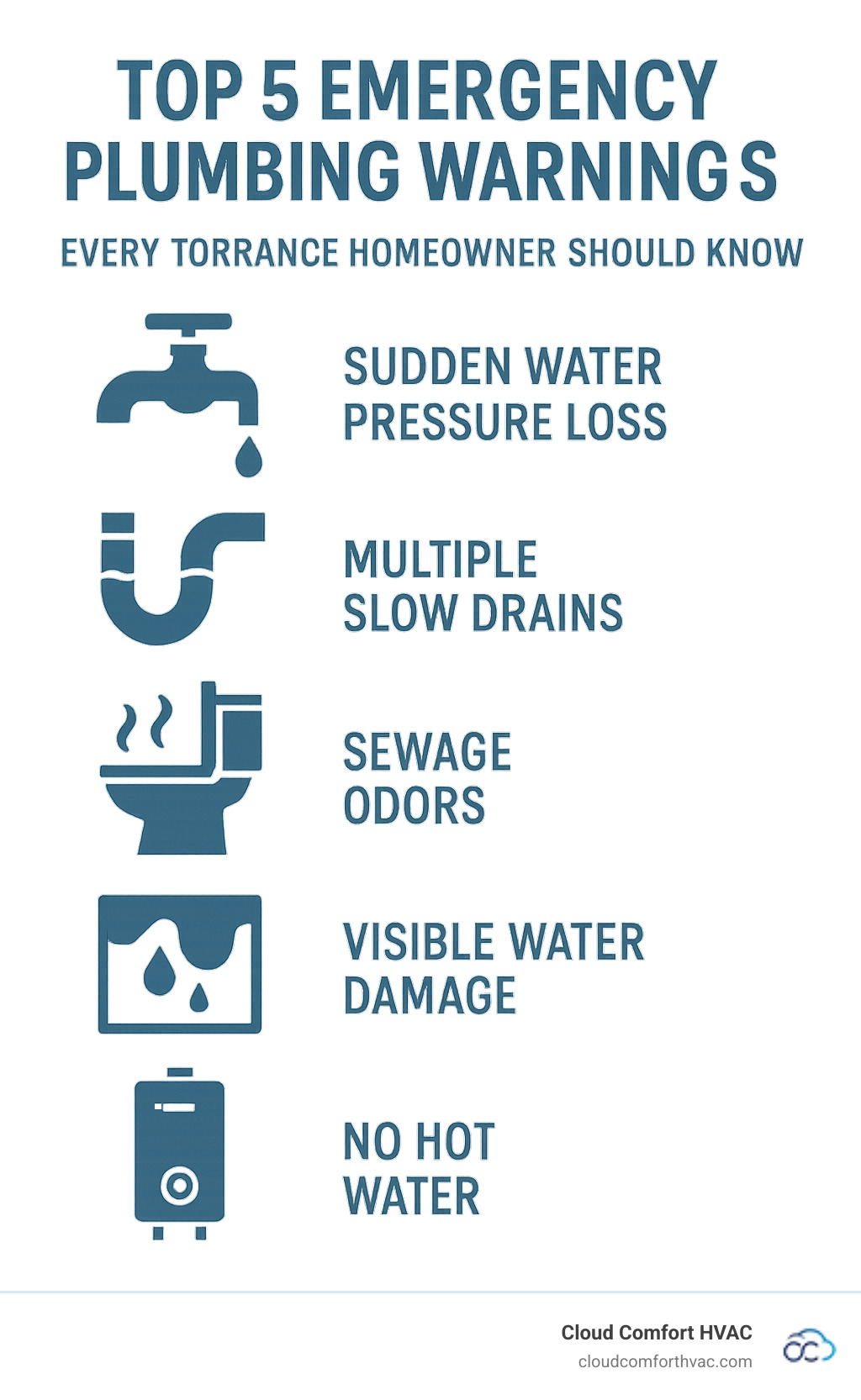 Infographic showing the top 5 emergency plumbing warning signs every Torrance homeowner should know: sudden water pressure loss, multiple slow drains, sewage odors, visible water damage, and complete loss of hot water, with icons and brief explanations for each sign - Torrance plumbing repair infographic Infographic showing the top 5 emergency plumbing warning signs every Torrance homeowner should know: sudden water pressure loss, multiple slow drains, sewage odors, visible water damage, and complete loss of hot water, with icons and brief explanations for each sign - Torrance plumbing repair infographic