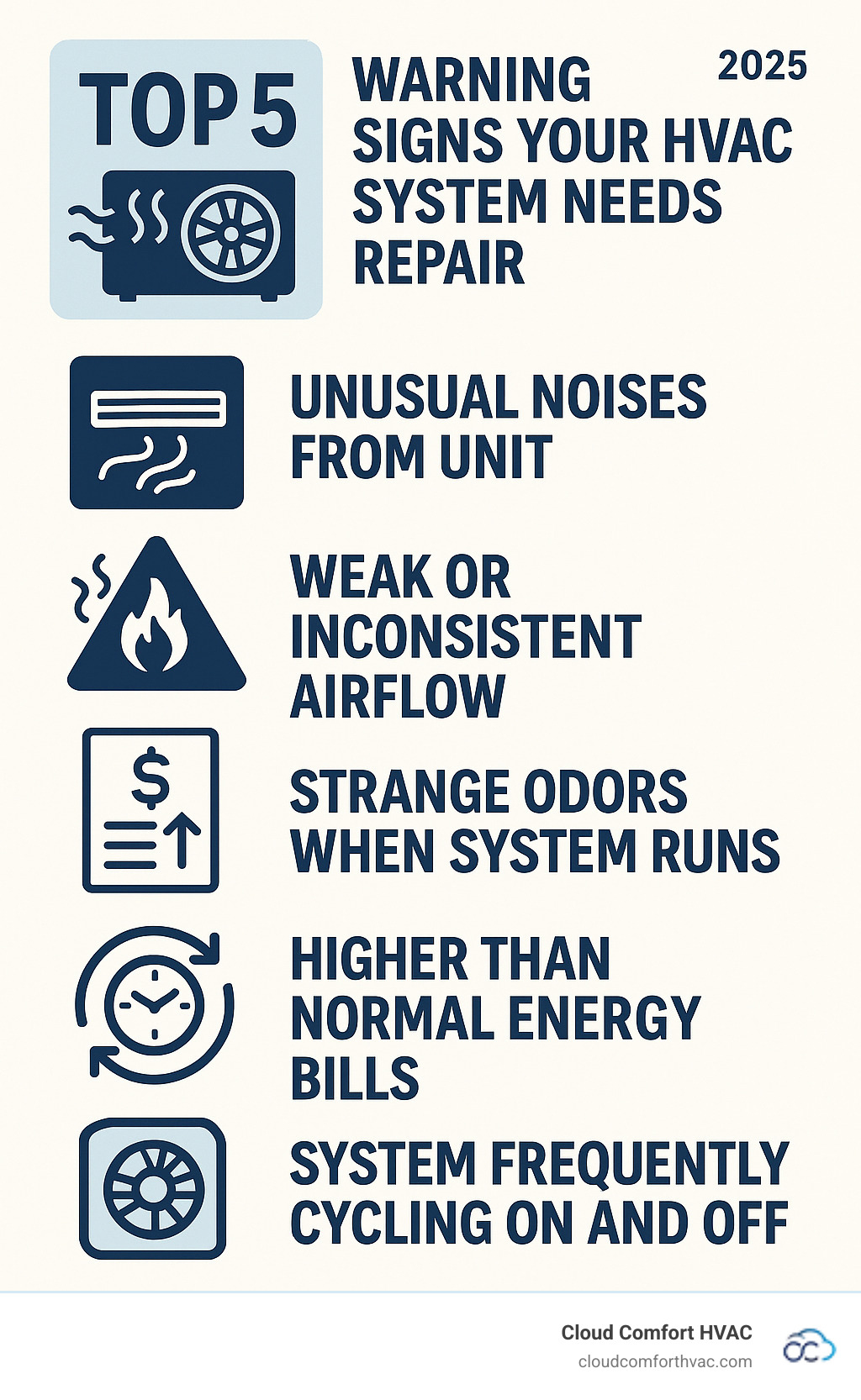 Infographic showing the top 5 warning signs your HVAC system needs repair: unusual noises from the unit, weak or inconsistent airflow, strange odors when system runs, higher than normal energy bills, and system frequently cycling on and off - hvac repair in torrance infographic 