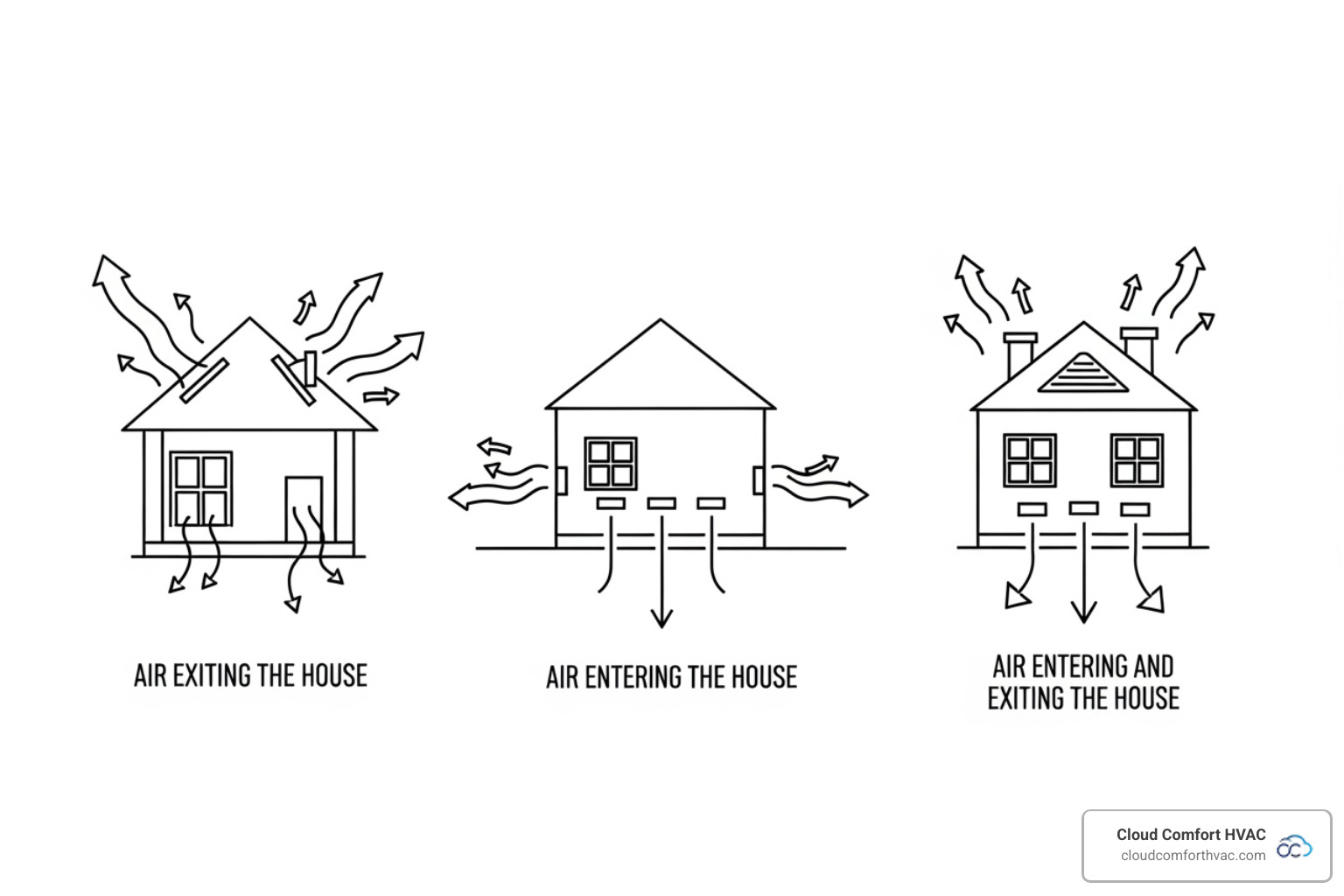 diagrams of different ventilation types (exhaust, supply, balanced) - ventilation system installation carson, ca diagrams of different ventilation types (exhaust, supply, balanced) - ventilation system installation carson, ca