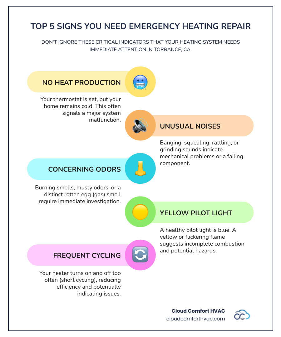infographic showing the 5 key signs you need emergency heating repair: no heat production, strange banging or squealing noises, burning or musty odors, yellow pilot light flame, and frequent on-off cycling - affordable emergency heating service torrance ca infographic infographic-line-5-steps-colors infographic showing the 5 key signs you need emergency heating repair: no heat production, strange banging or squealing noises, burning or musty odors, yellow pilot light flame, and frequent on-off cycling - affordable emergency heating service torrance ca infographic infographic-line-5-steps-colors