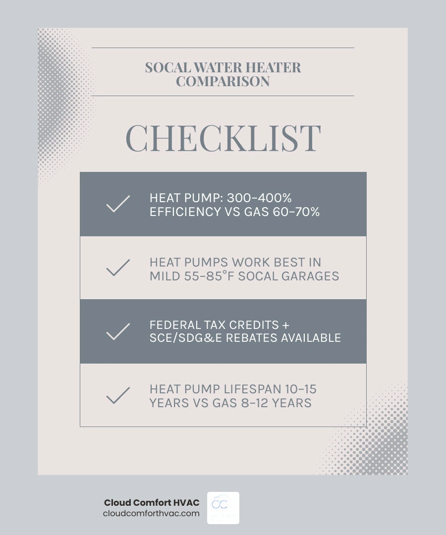 infographic comparing gas water heater vs heat pump water heater for Southern California homes including efficiency, cost infographic comparing gas water heater vs heat pump water heater for Southern California homes including efficiency, cost