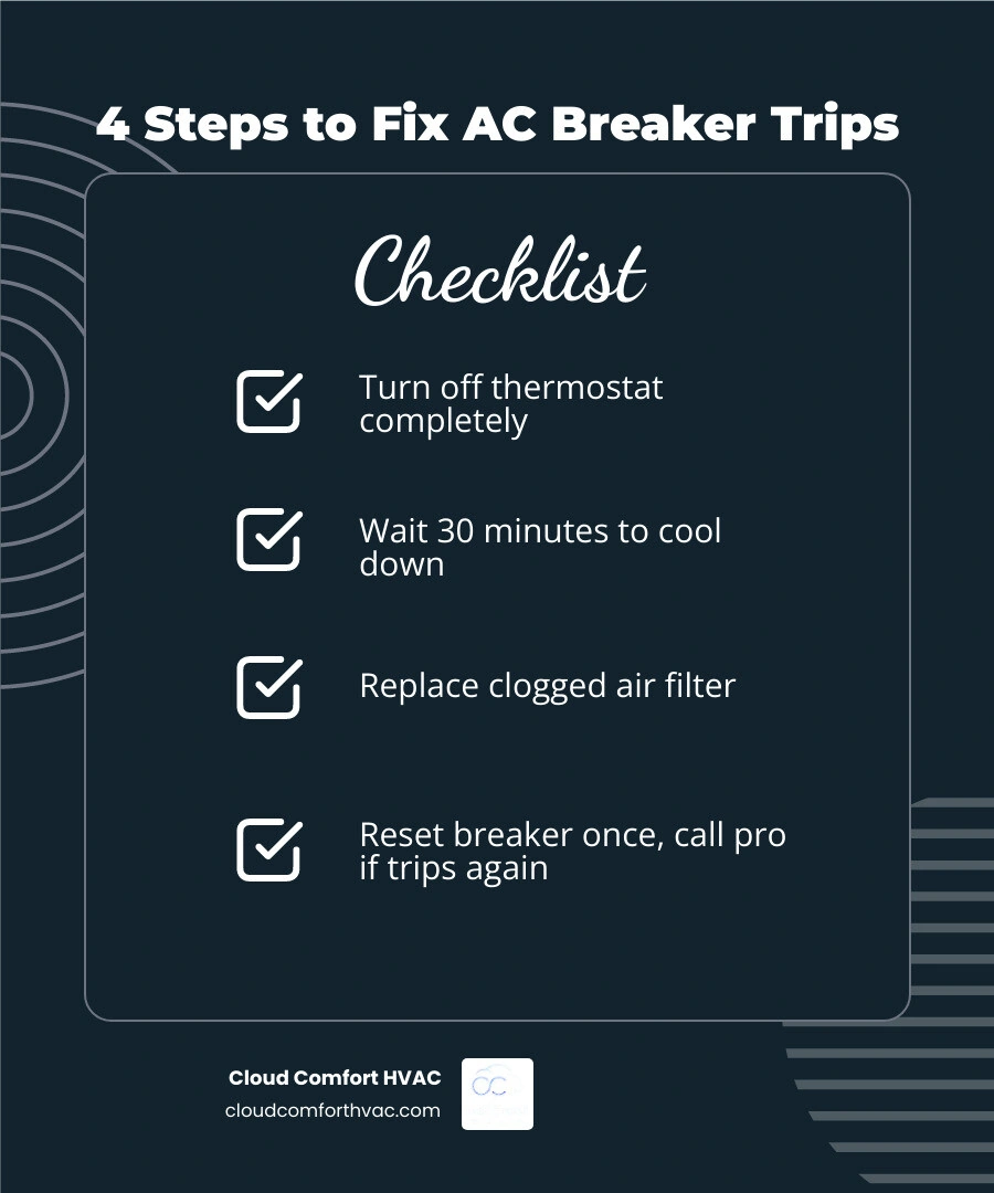 Infographic showing 4 steps to fix AC circuit breaker tripping in a SoCal home with causes and when to call a pro infographic