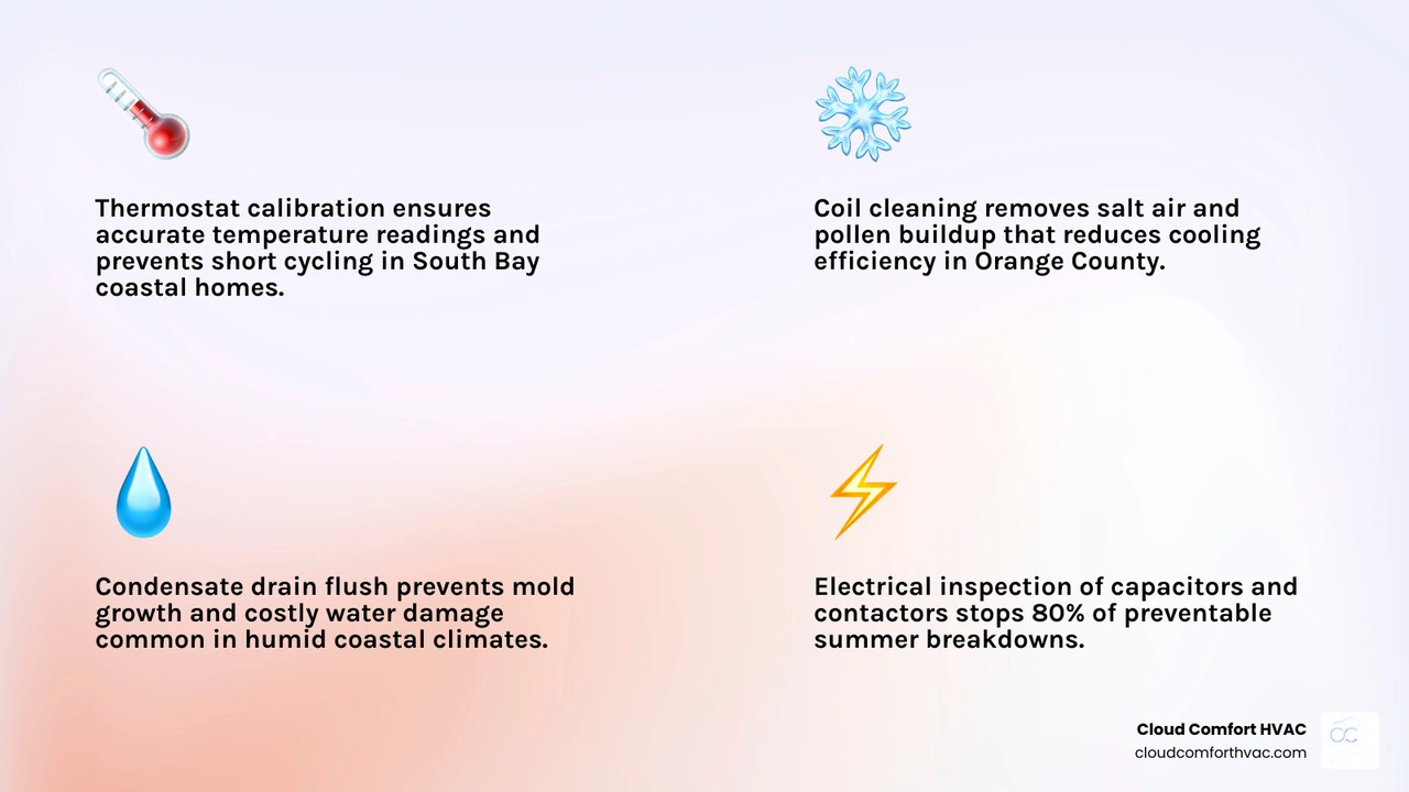 Infographic showing the 8 components of a professional AC service checklist for South Bay and Orange County homeowners
