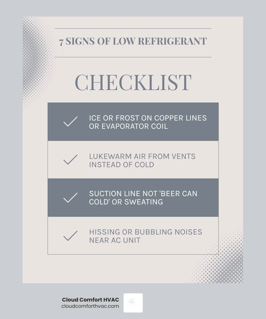 Infographic showing 7 signs of low AC refrigerant and quick checks homeowners can do before calling a technician infographic Infographic showing 7 signs of low AC refrigerant and quick checks homeowners can do before calling a technician infographic