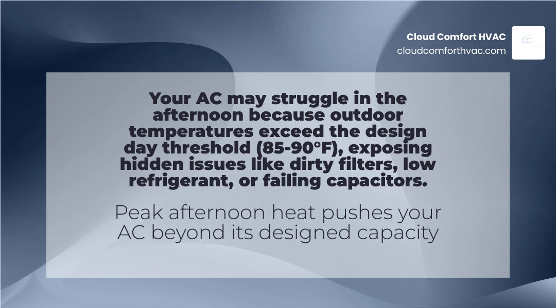 Infographic showing morning vs afternoon cooling load gap and common causes of afternoon AC struggle infographic Infographic showing morning vs afternoon cooling load gap and common causes of afternoon AC struggle infographic