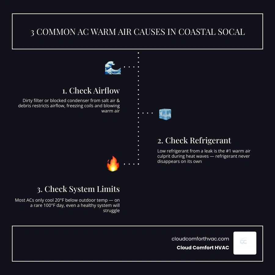 Infographic showing top reasons AC blows warm air in coastal Southern California including salt air, dirty filters, low