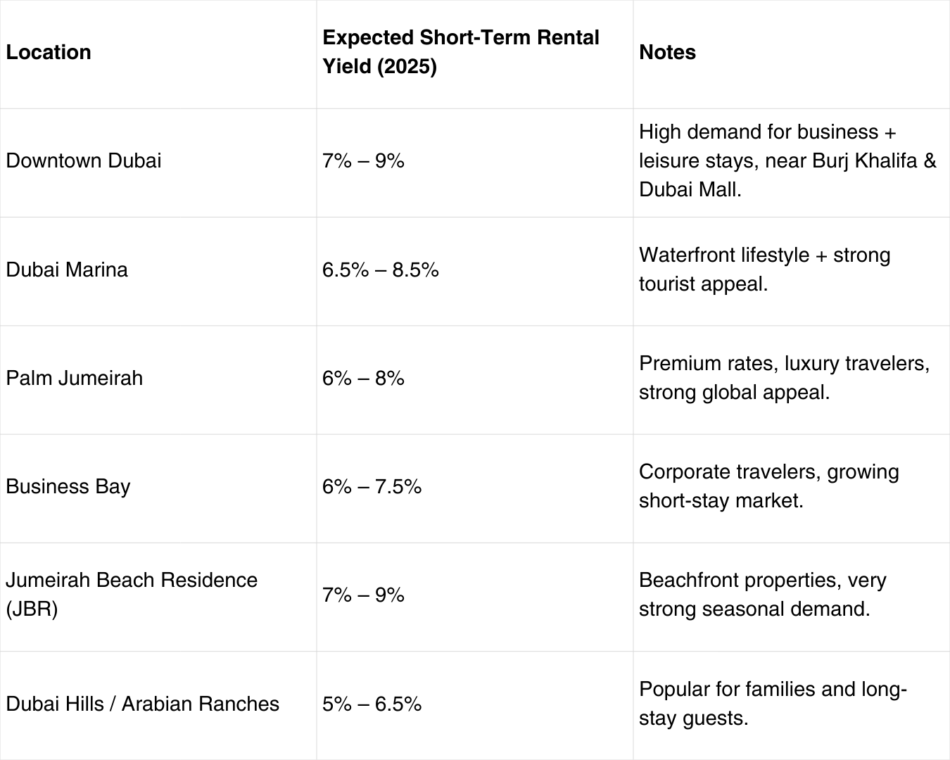 Dubai Short Term Rental Management Figures