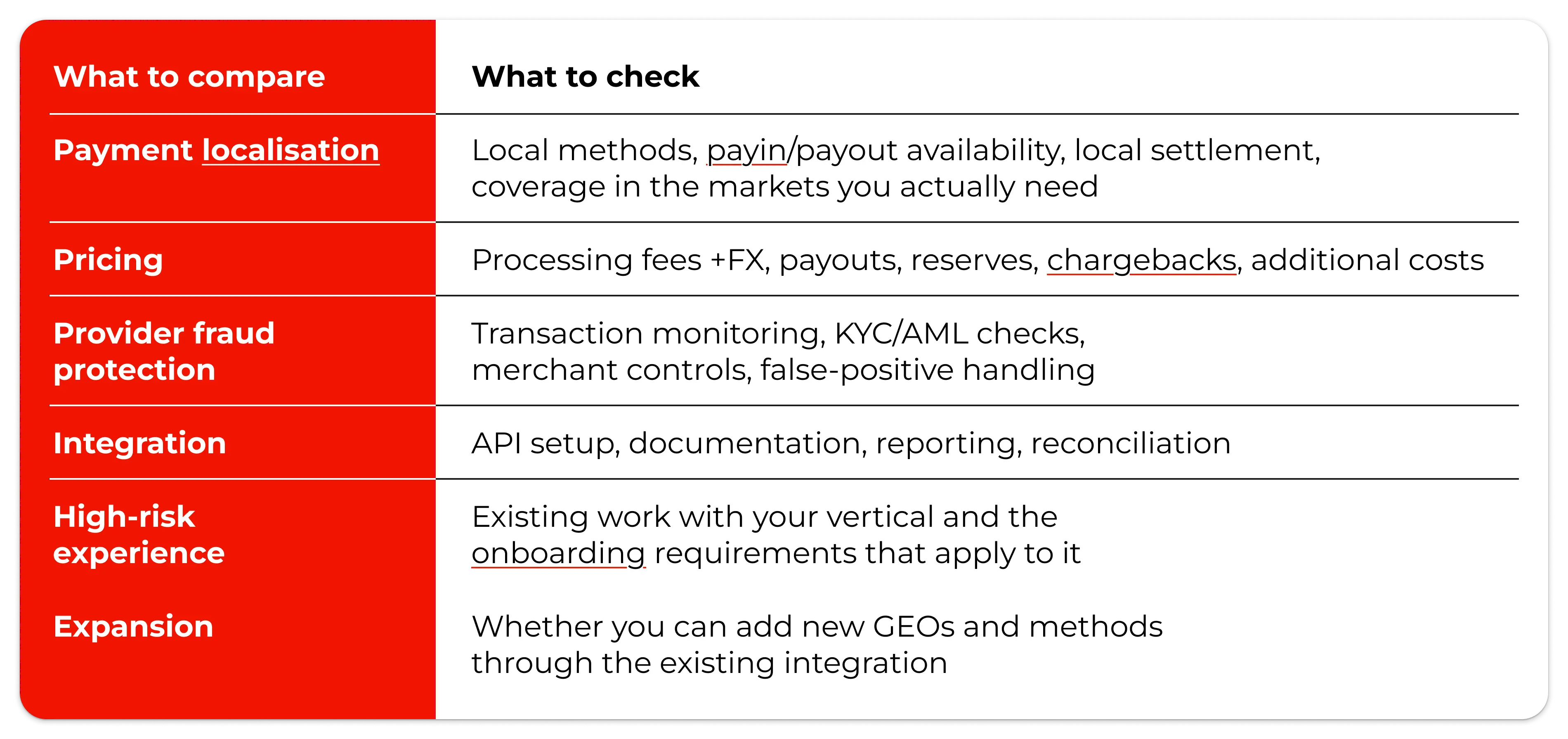 table-how-to-check-a-PSP-comparison-methods-localisaion-fraud-protection-integration
