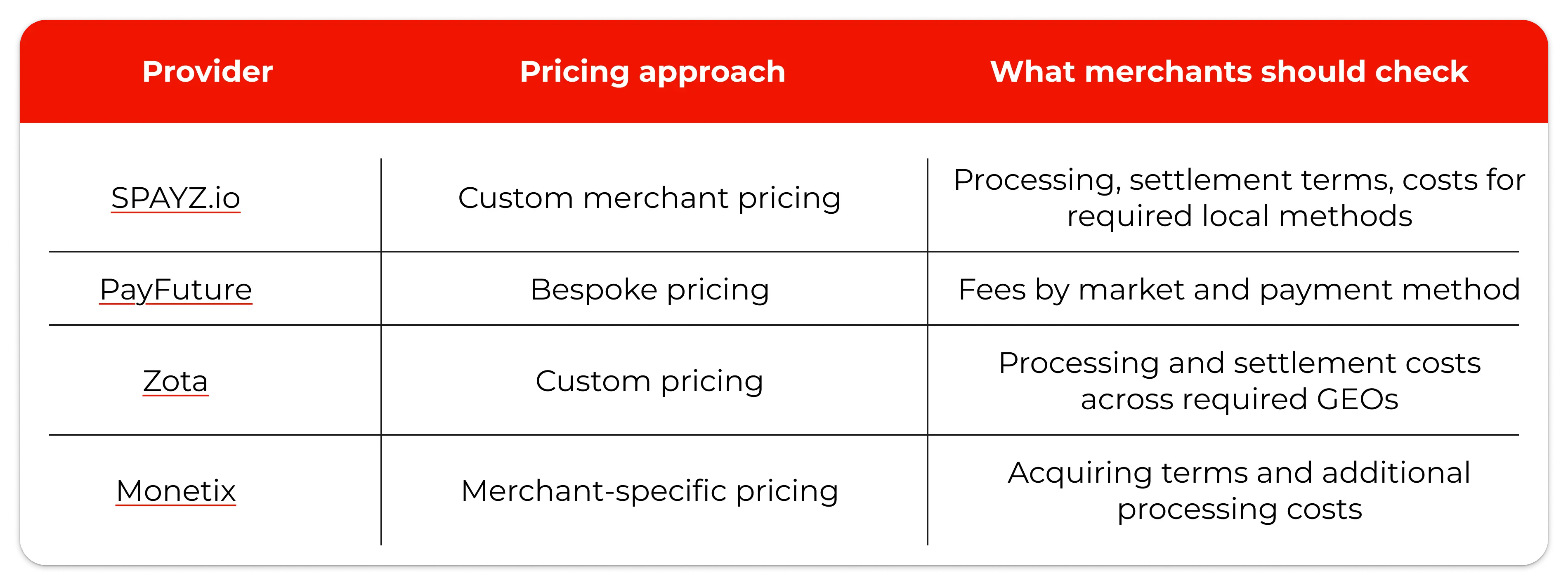 table-compare-PSP-fees-pricing
