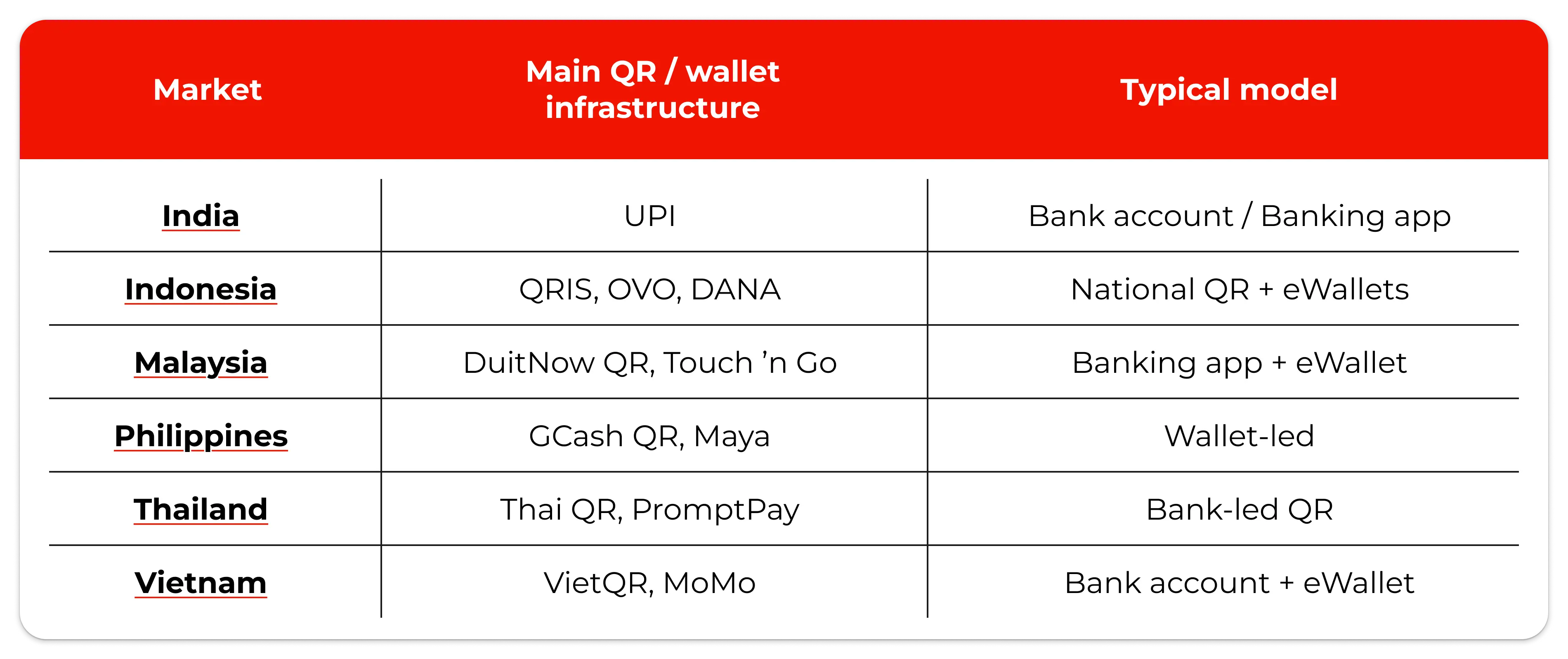 tabe-comparison-qr-wallet-and-typical-mdel