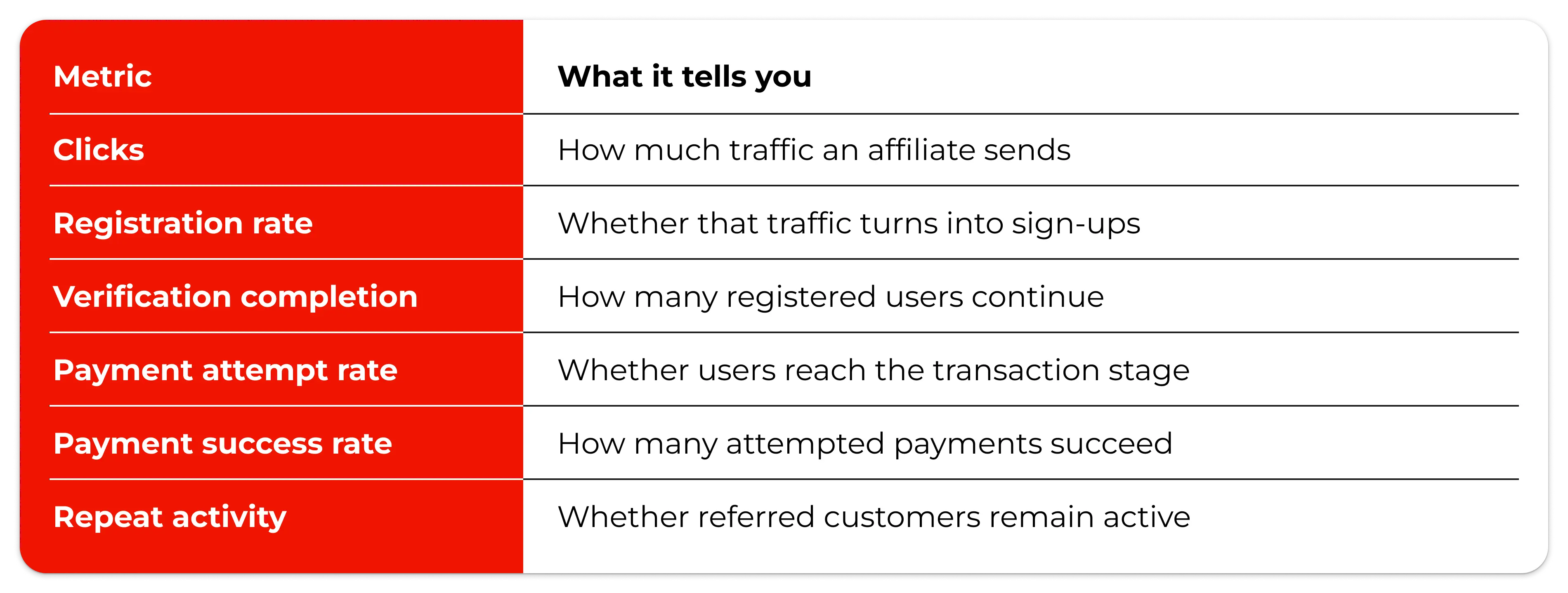 table-metrics-for-affiliate-marketing-measurement