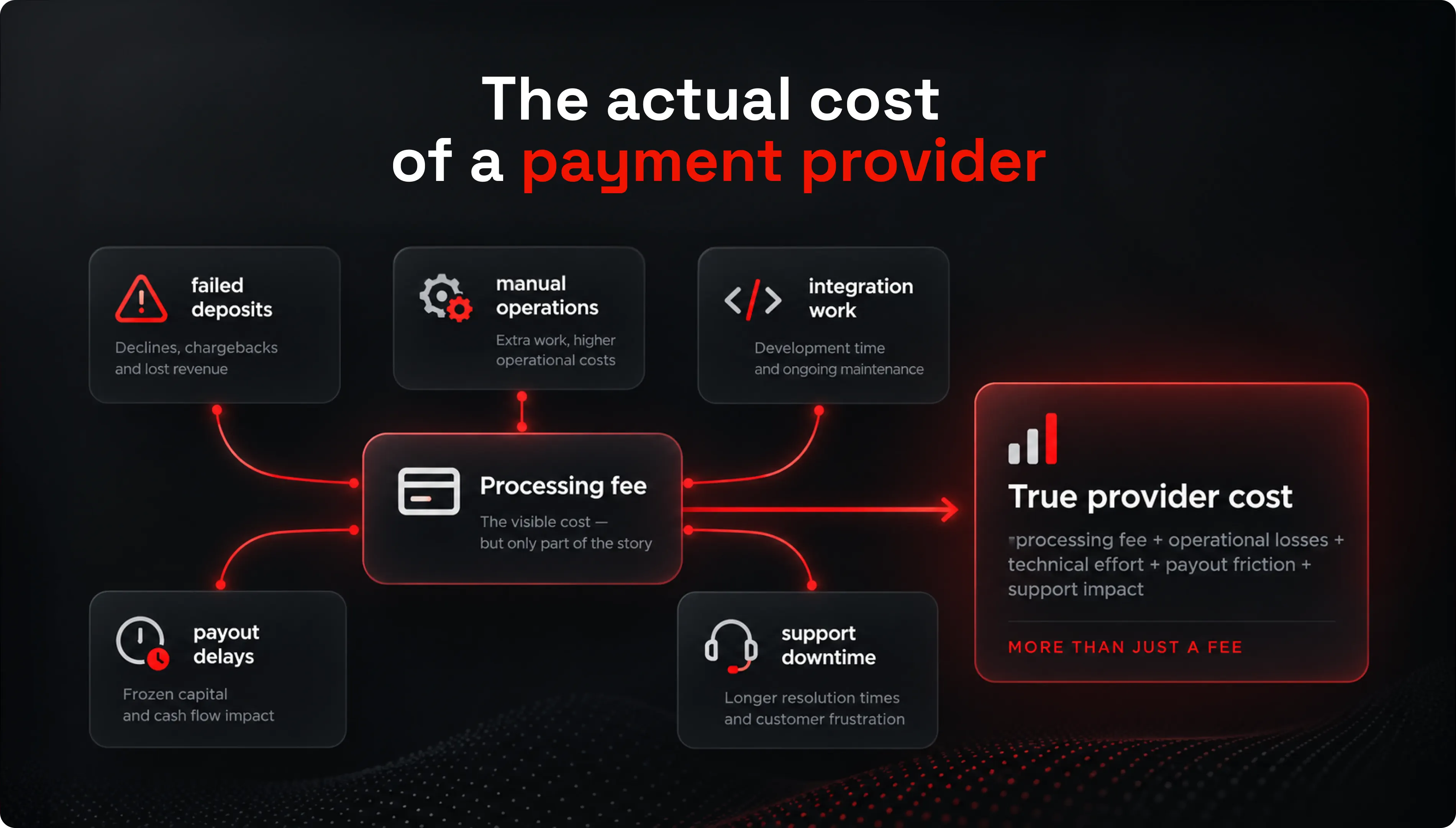 the-actual-cost-of-payment-provider-processing-fees-scheme
