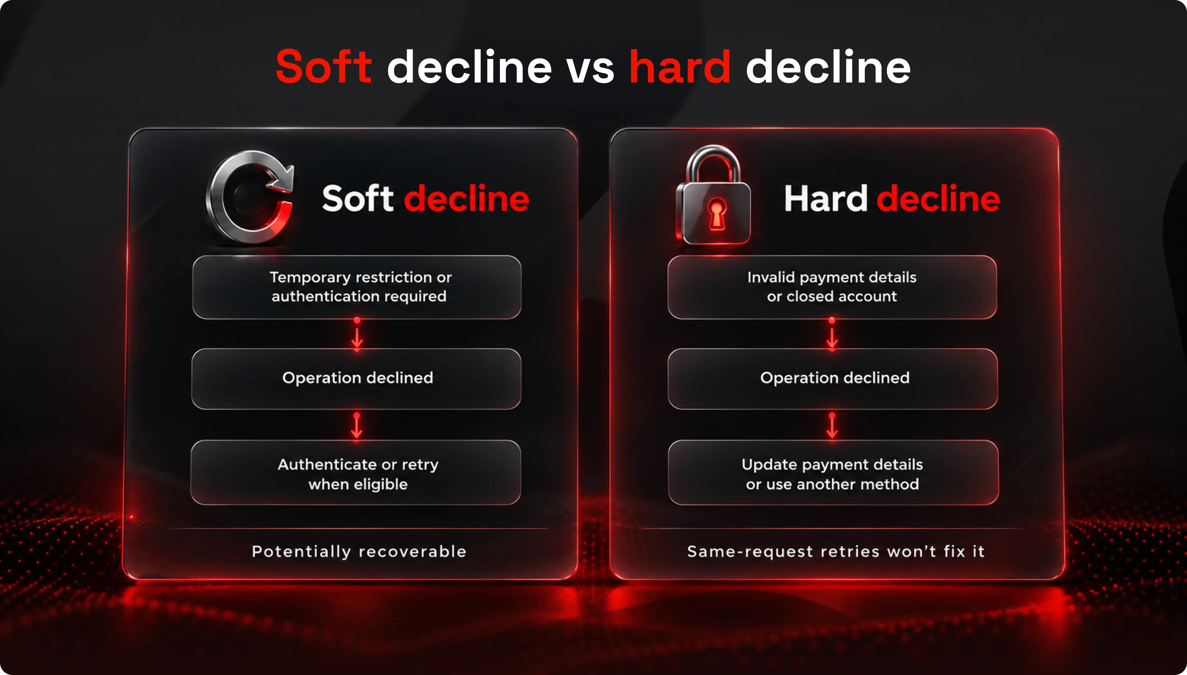 illustration-comparison-soft-vs-had-declines