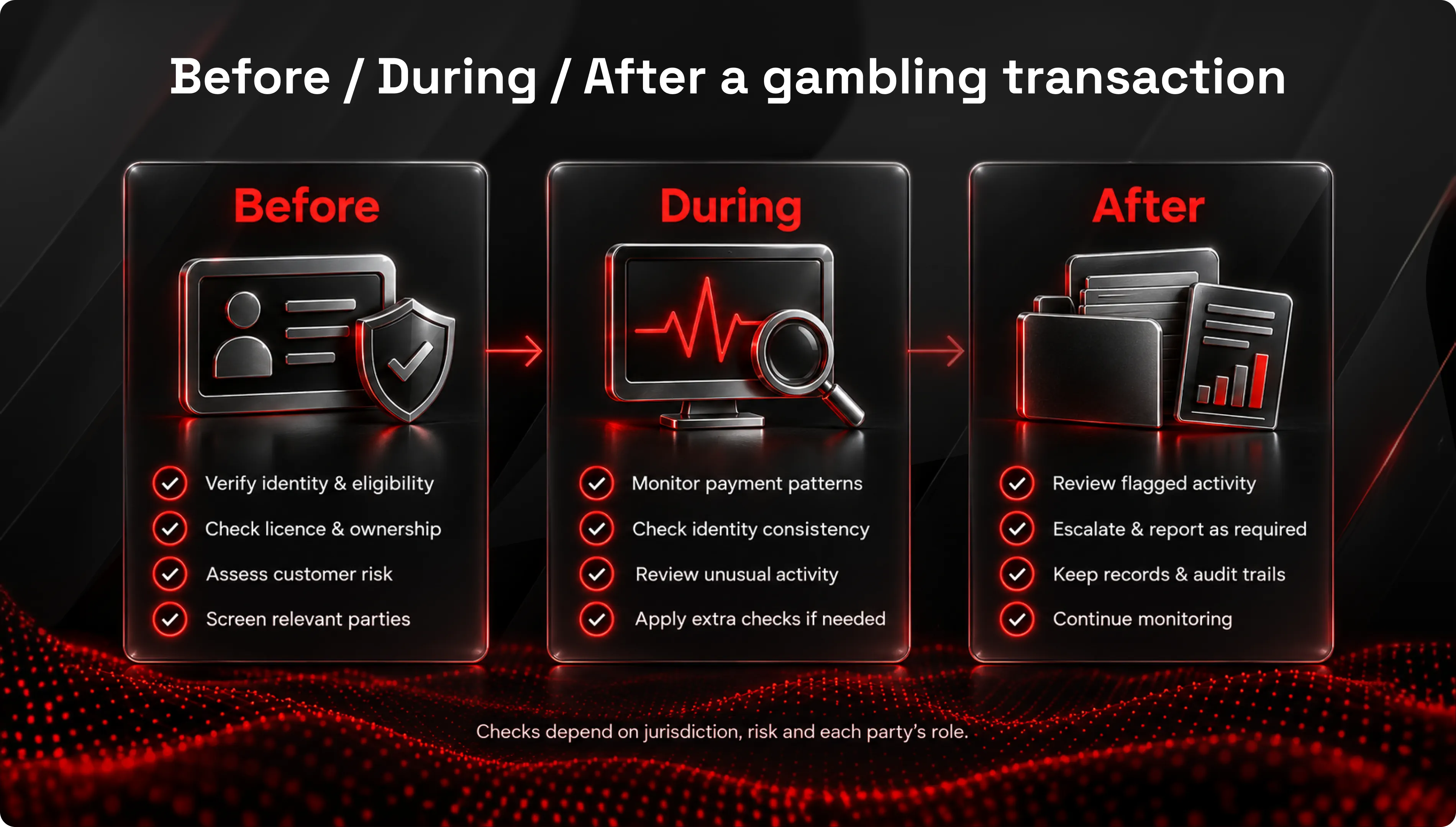 illustration-processes-of-gambling-transaction-before-during-after