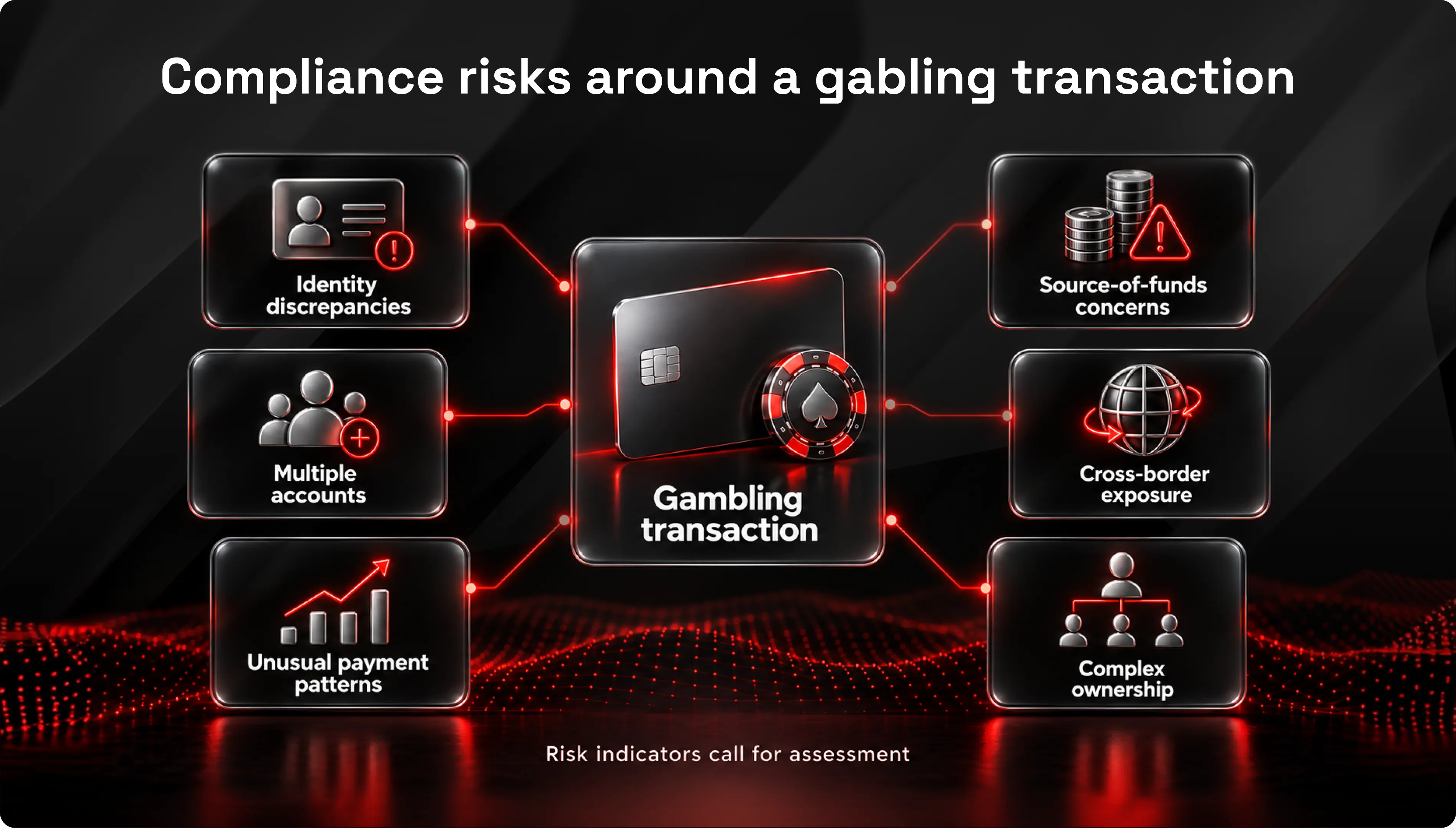 illustration-compliance-risks-indicators-in-gambling-transactions