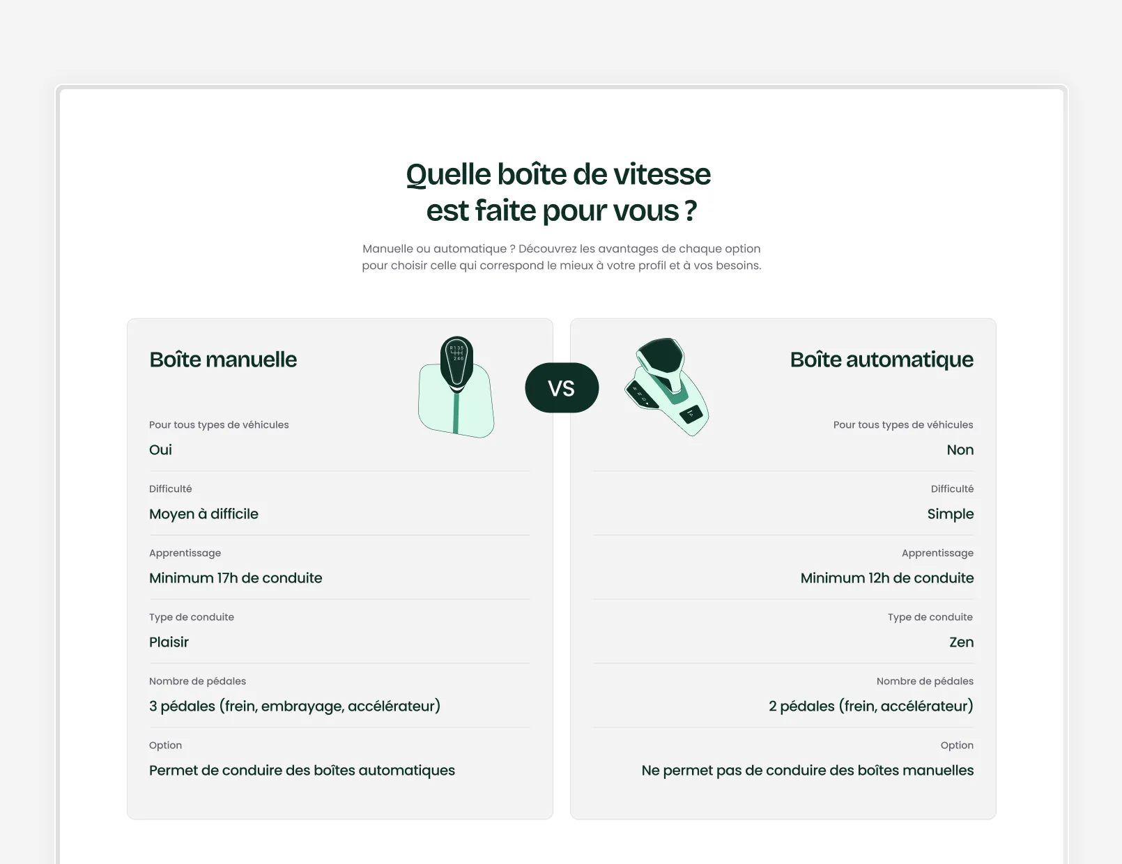 Visuels du projet LePERMISLIBRE : écrans de parcours d’achat et d’onboarding, interface claire et design centré sur l’expérience utilisateur.