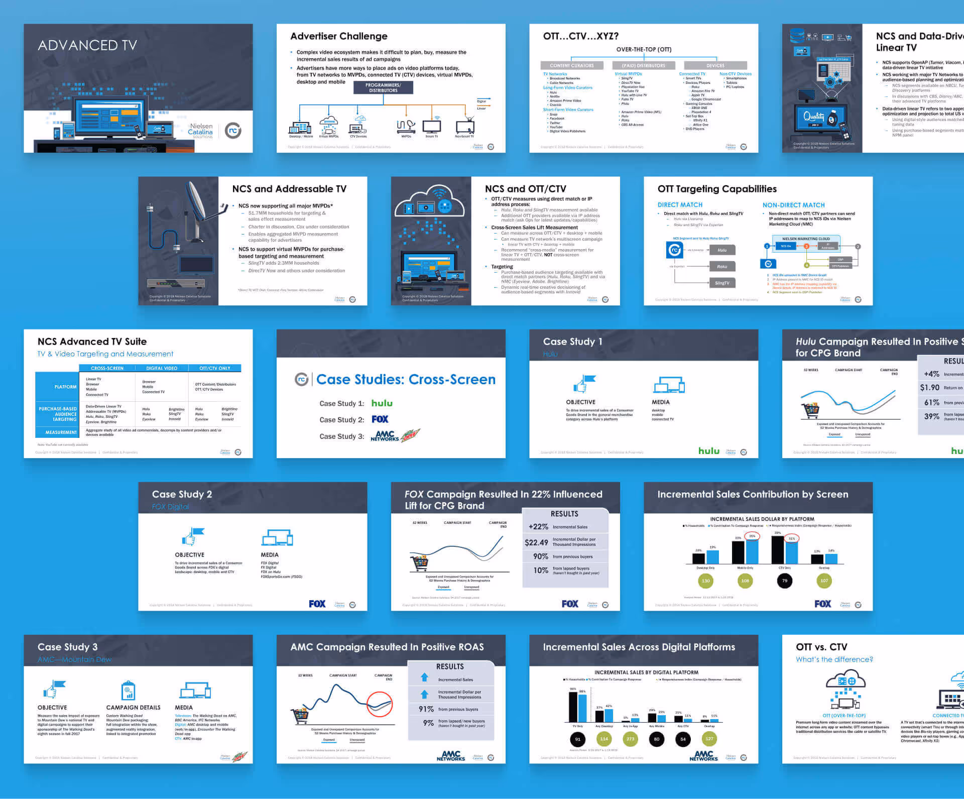 Advanced TV presentation slides arranged in a staggered 4-column layout
