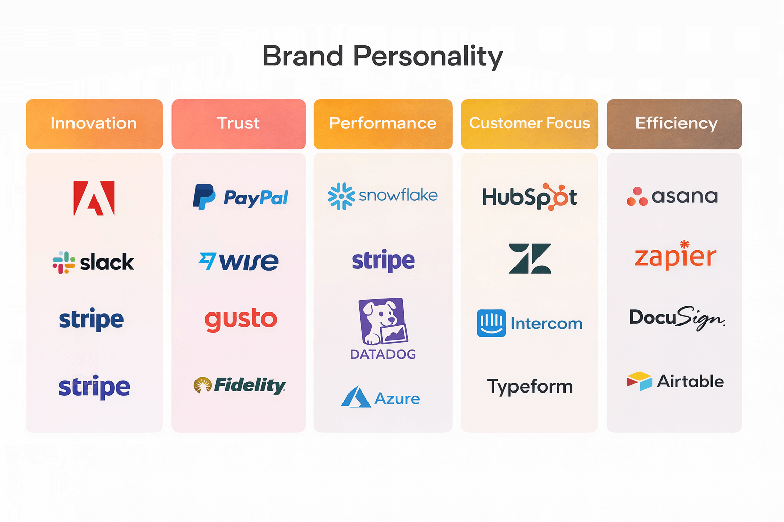 Charismatic Brand: Brand Personality by Metabrand