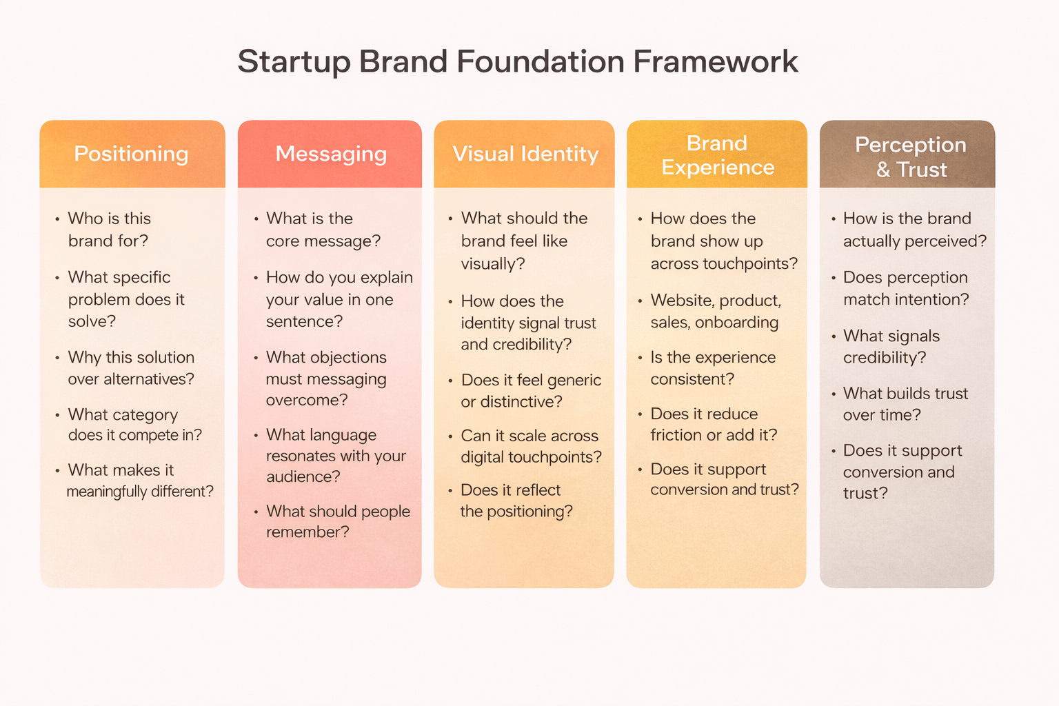 Marketing Efficiency: Startup Brand Foundation Framework by Metabrand