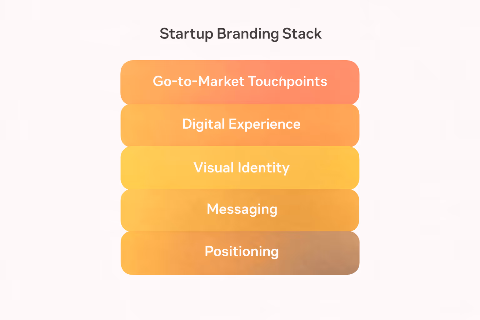 Startup Branding Stack by Metabrand
