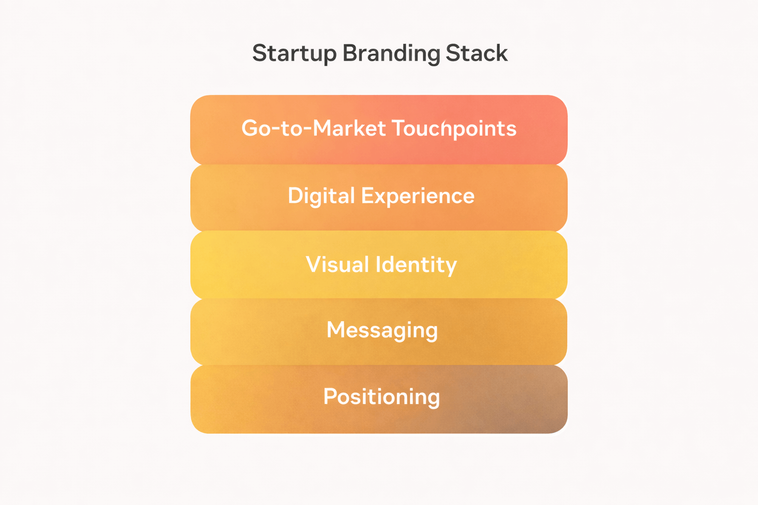 Startup Branding Stack by Metabrand