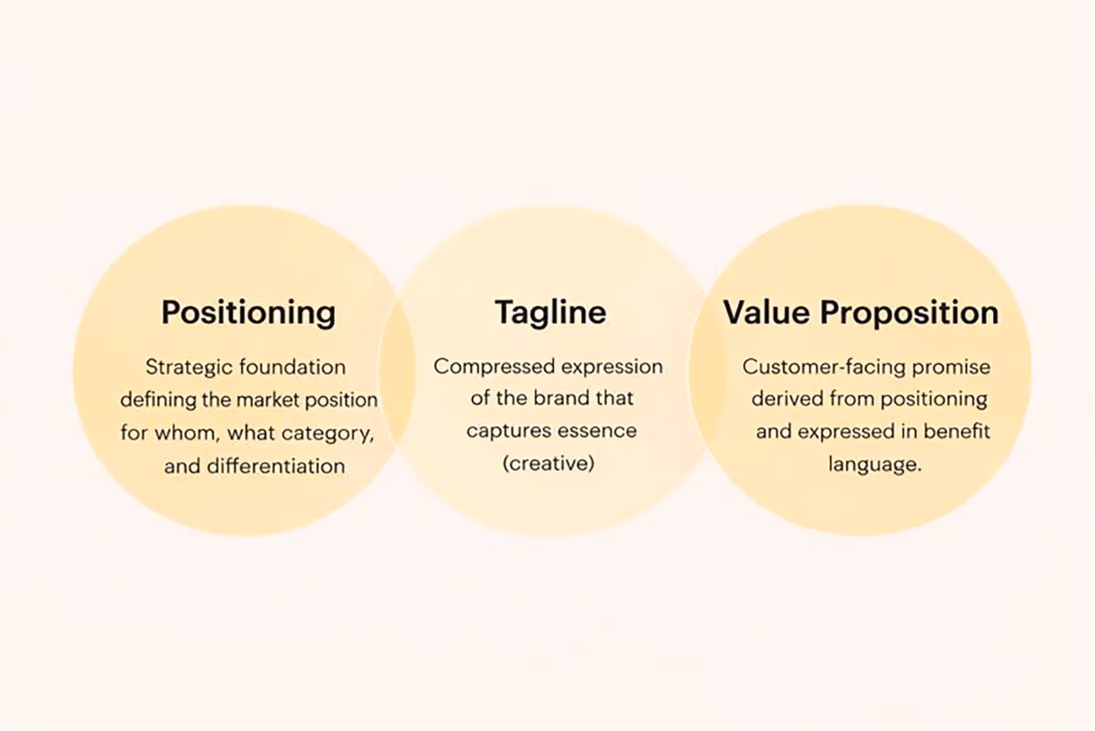 Positioning by Metabrand