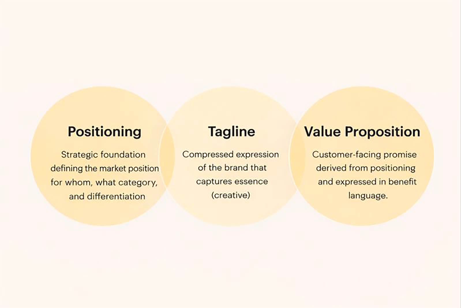 Positioning by Metabrand