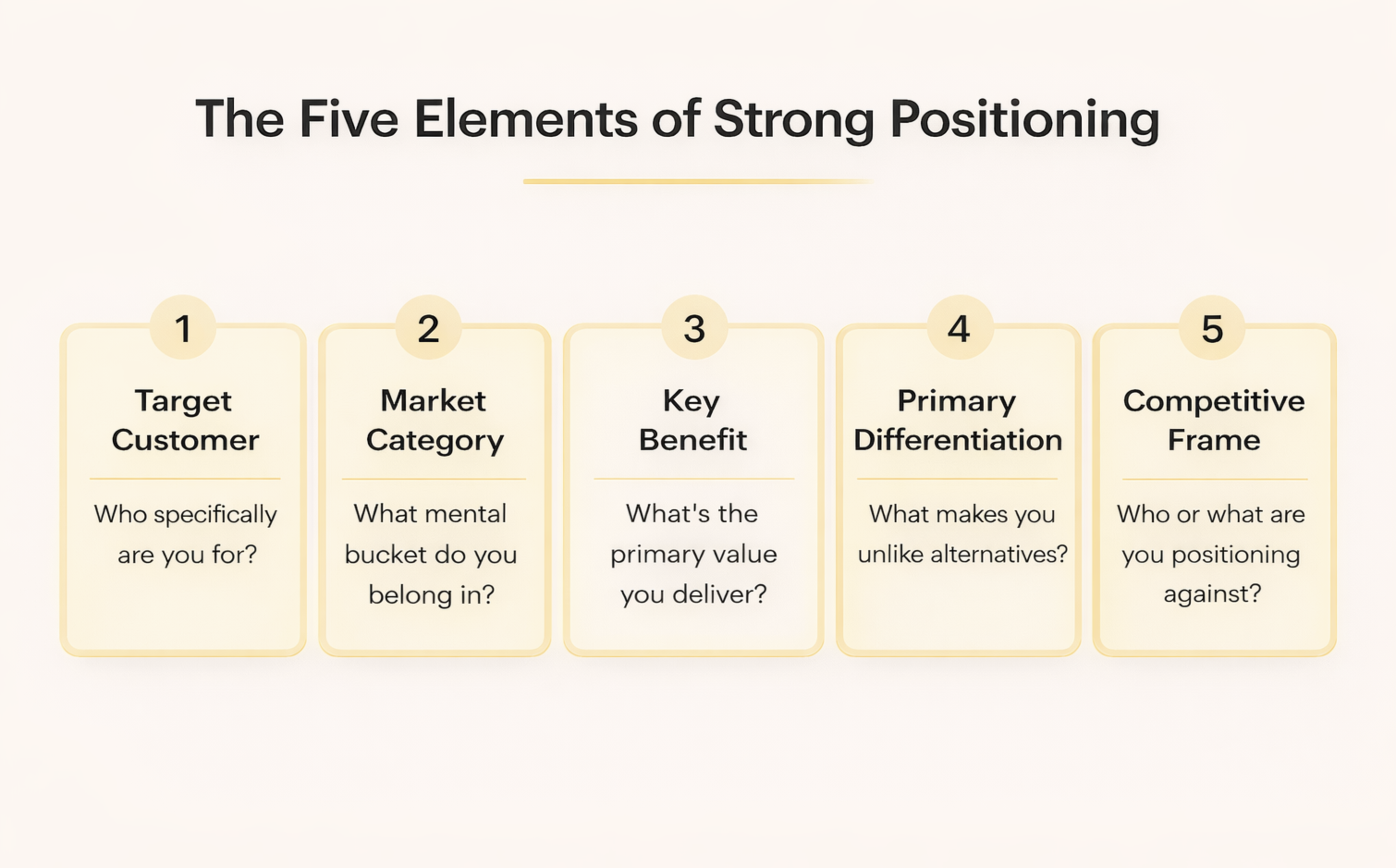 Strong Positioning by Metabrand