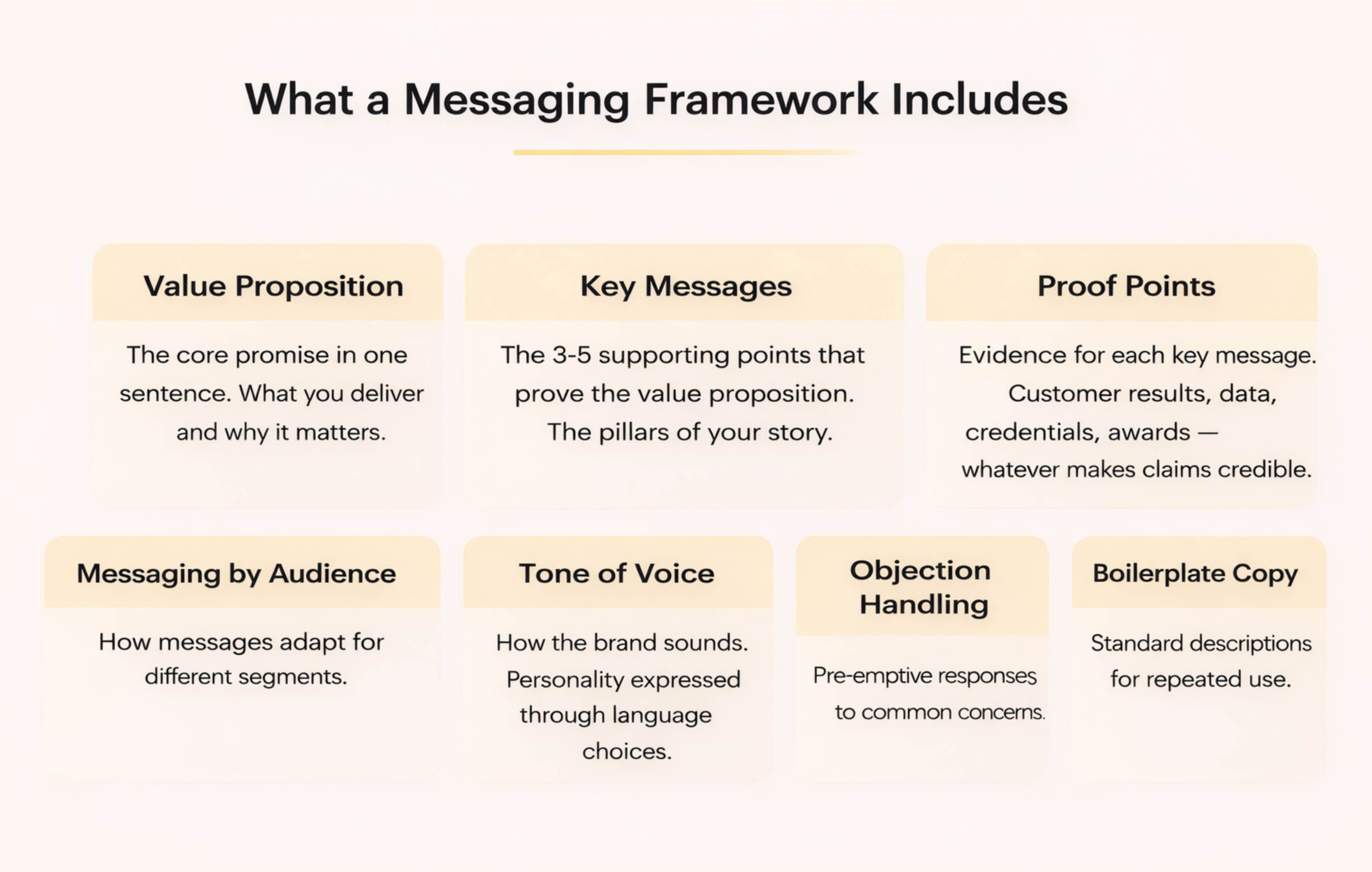 Messaging Framework by Metabrand