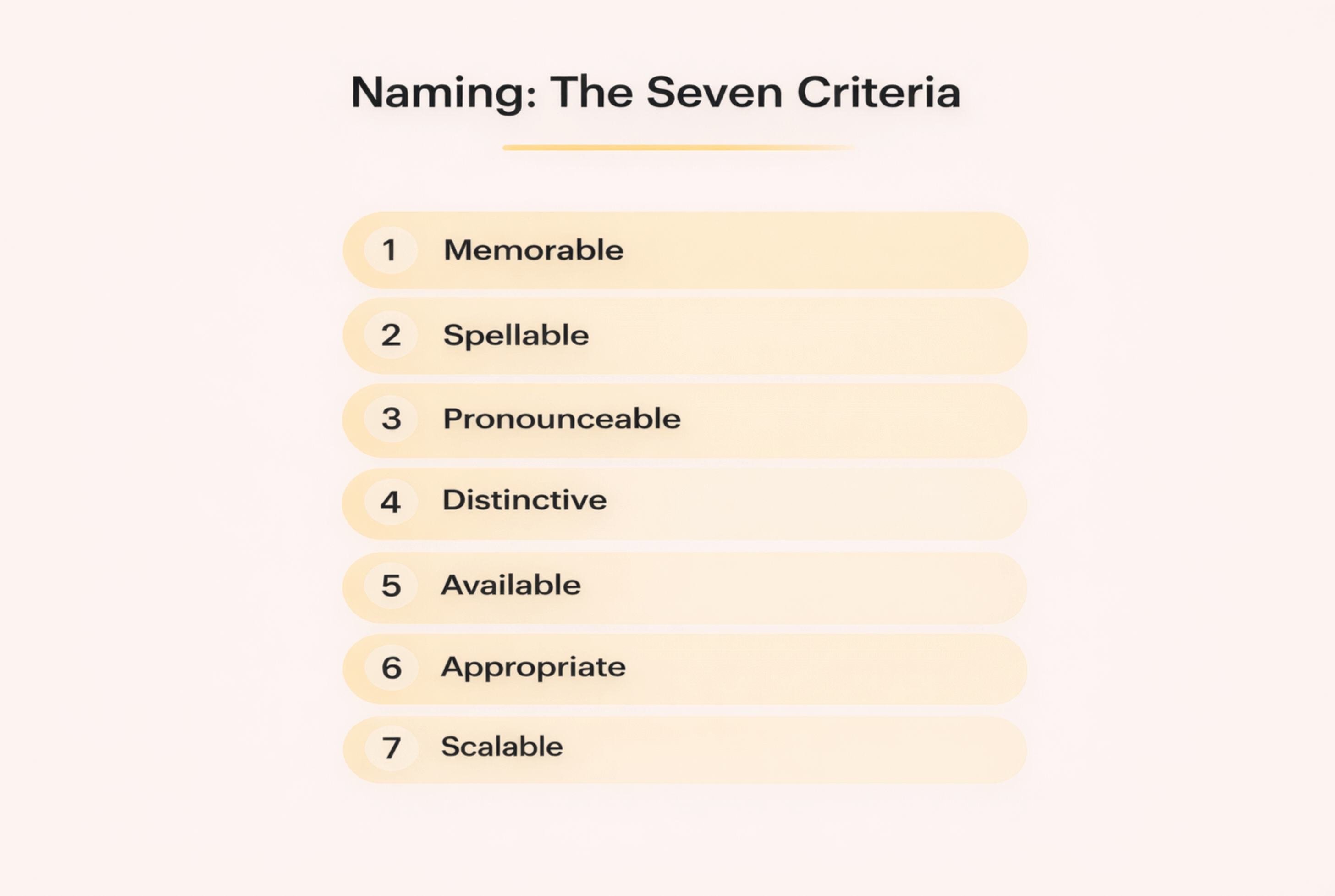 Naming: The Seven Criteria by Metabrand