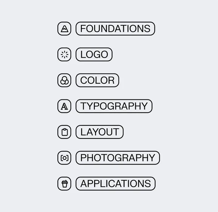 Parts of a brand identity system: foundations, logo, color, typography, layout, photography, applications