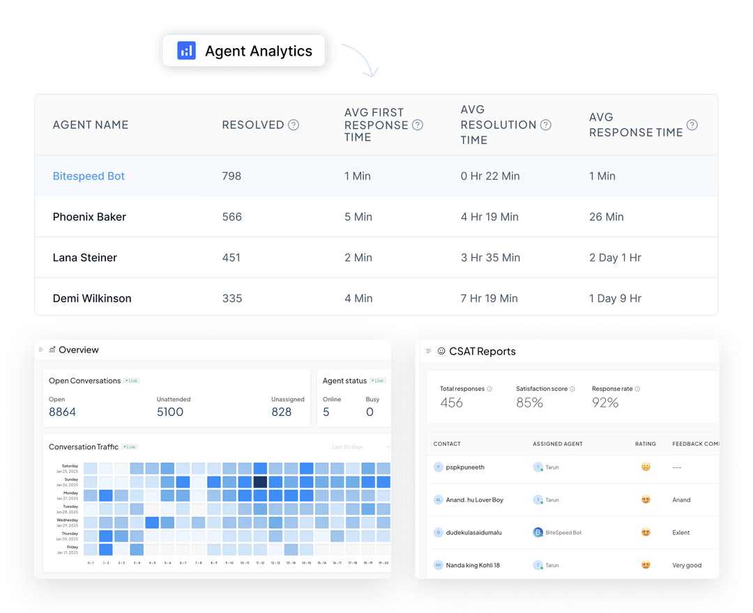 bitespeed-whatsapp-marketing-omnichannel-support