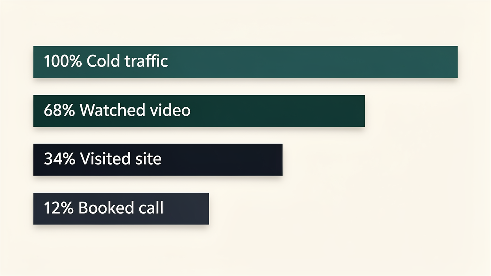 fig guide funnel v2