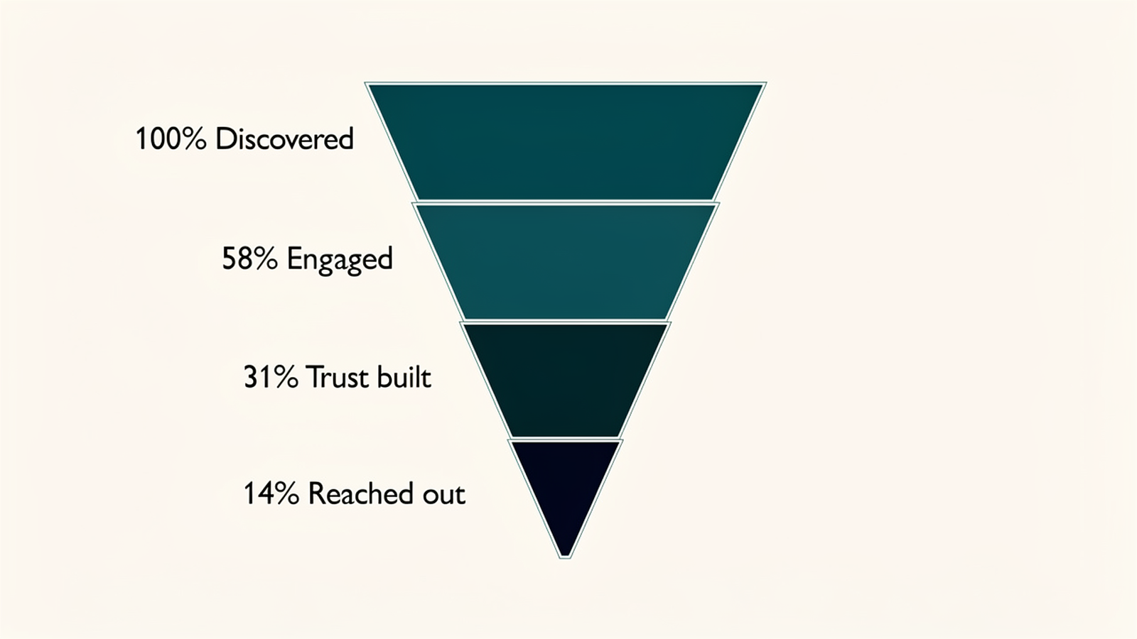 fig founder funnel v2
