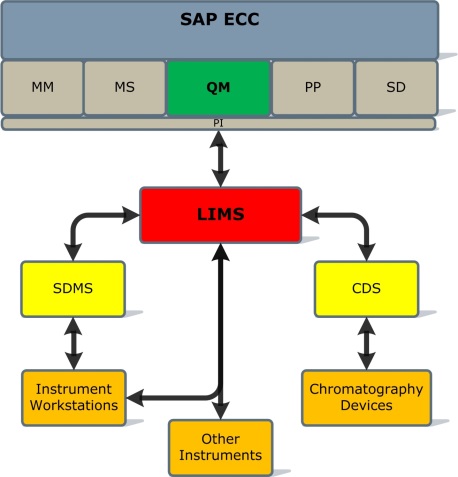 Classical Solution - CSols Inc.