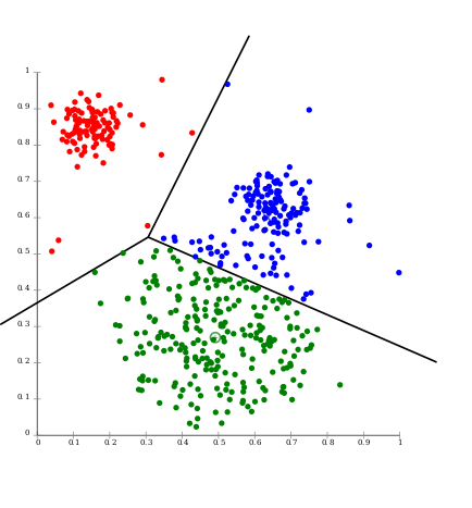 Blog: Scatter plot data analytics